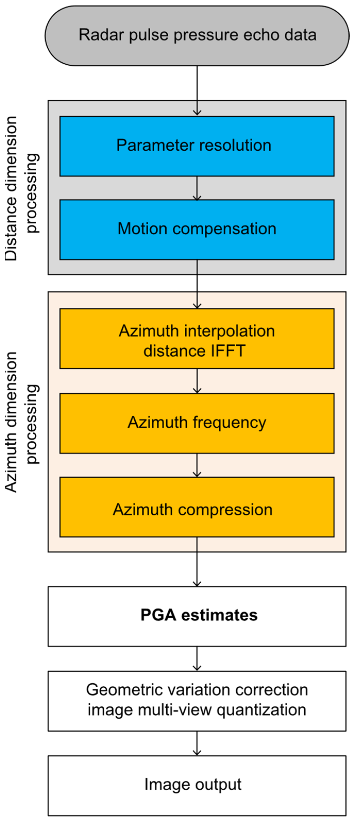 Remotesensing 17 00260 g002