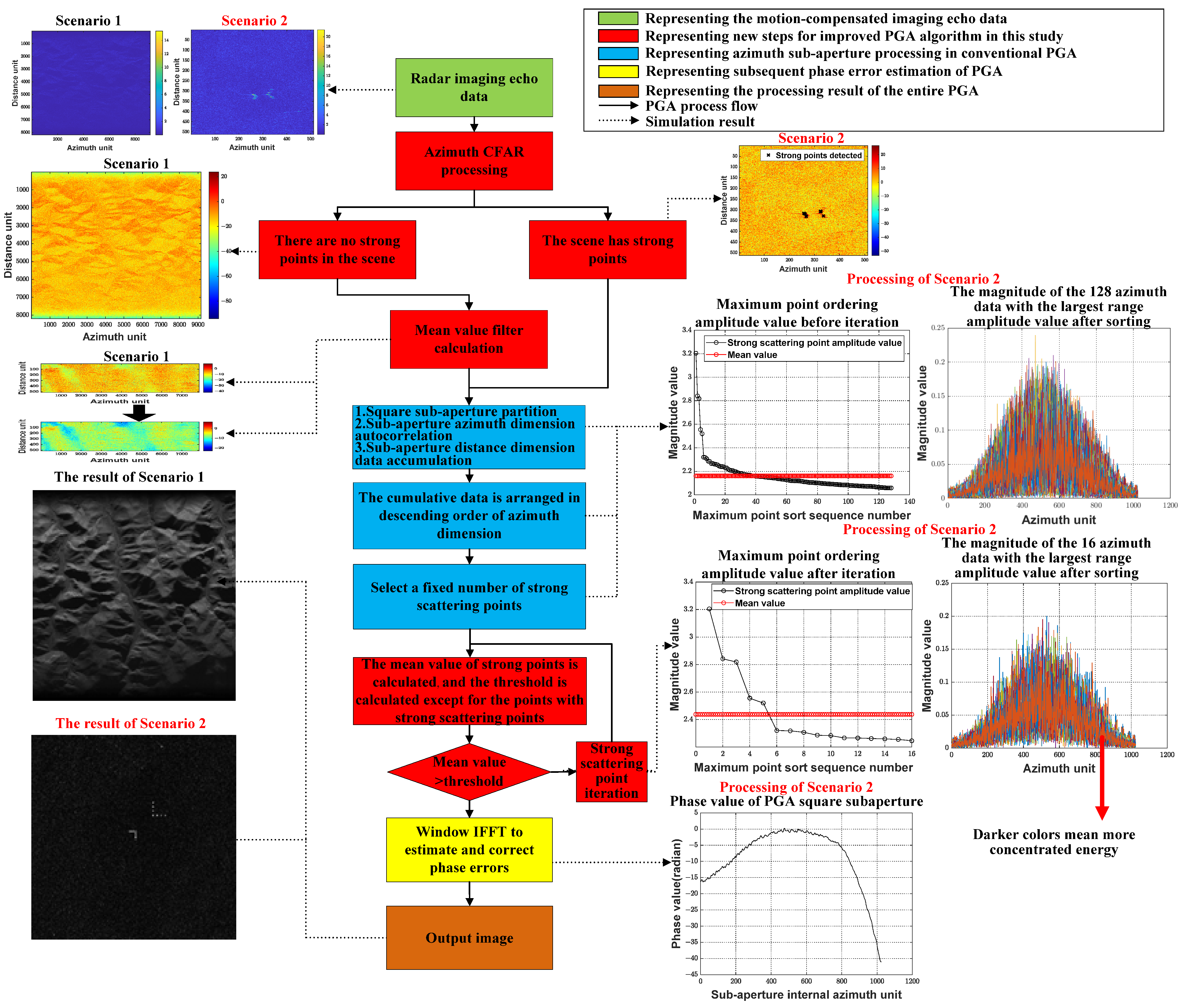 Remotesensing 17 00260 g003