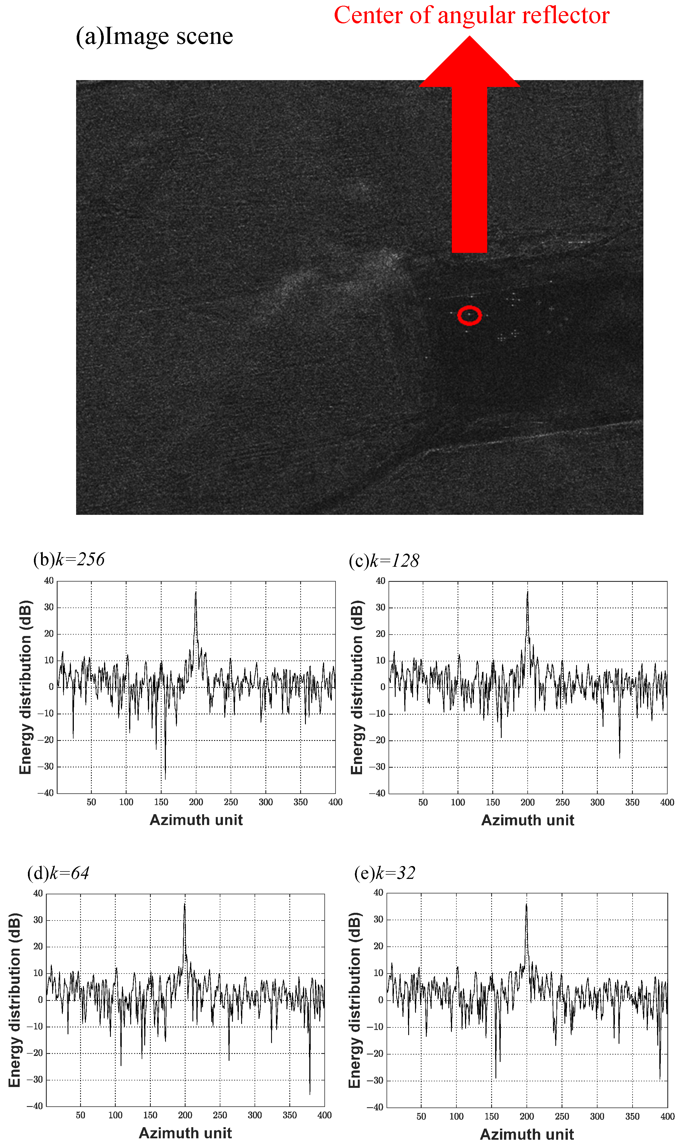 Remotesensing 17 00260 g010a