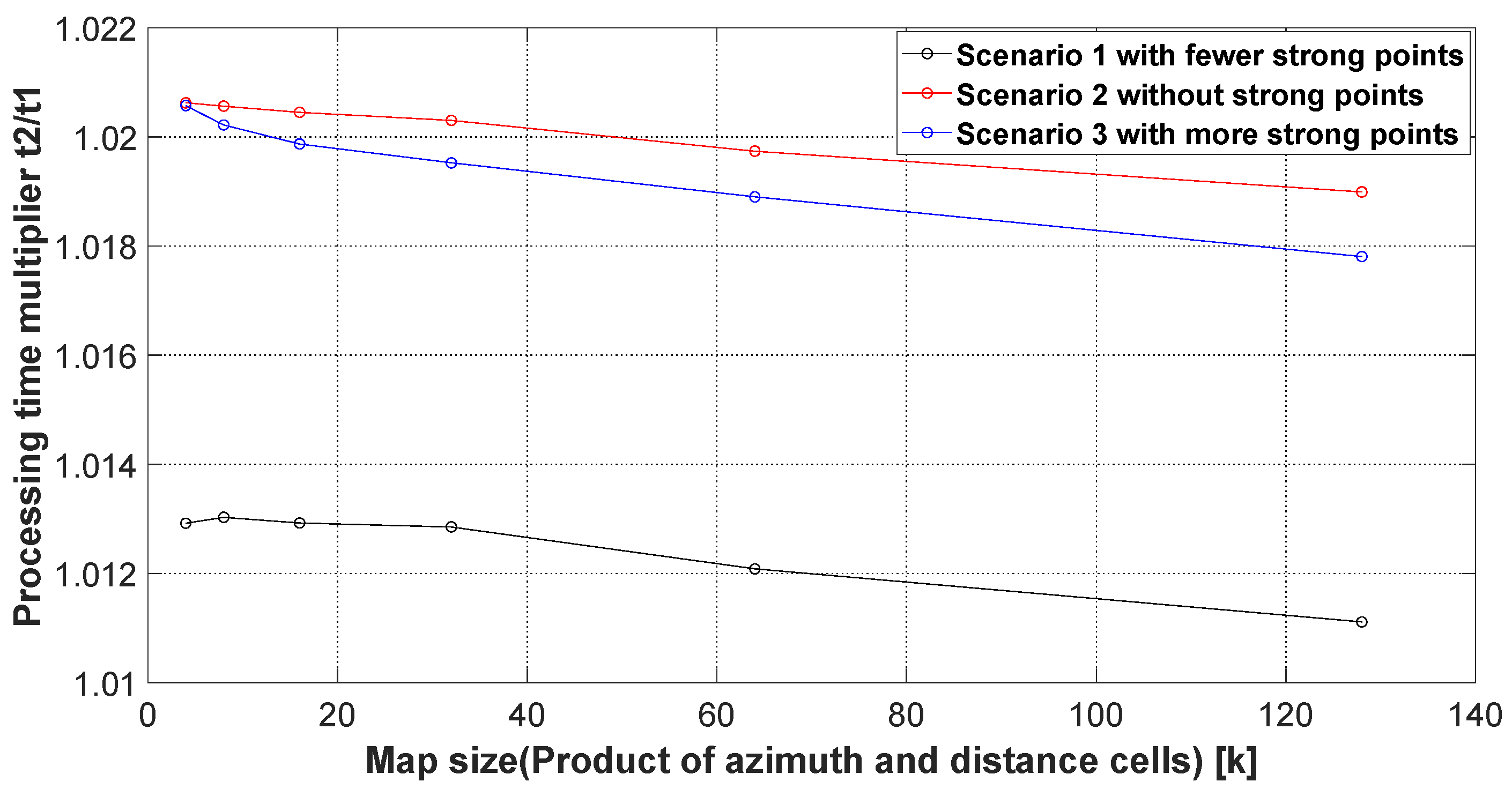 Remotesensing 17 00260 g014