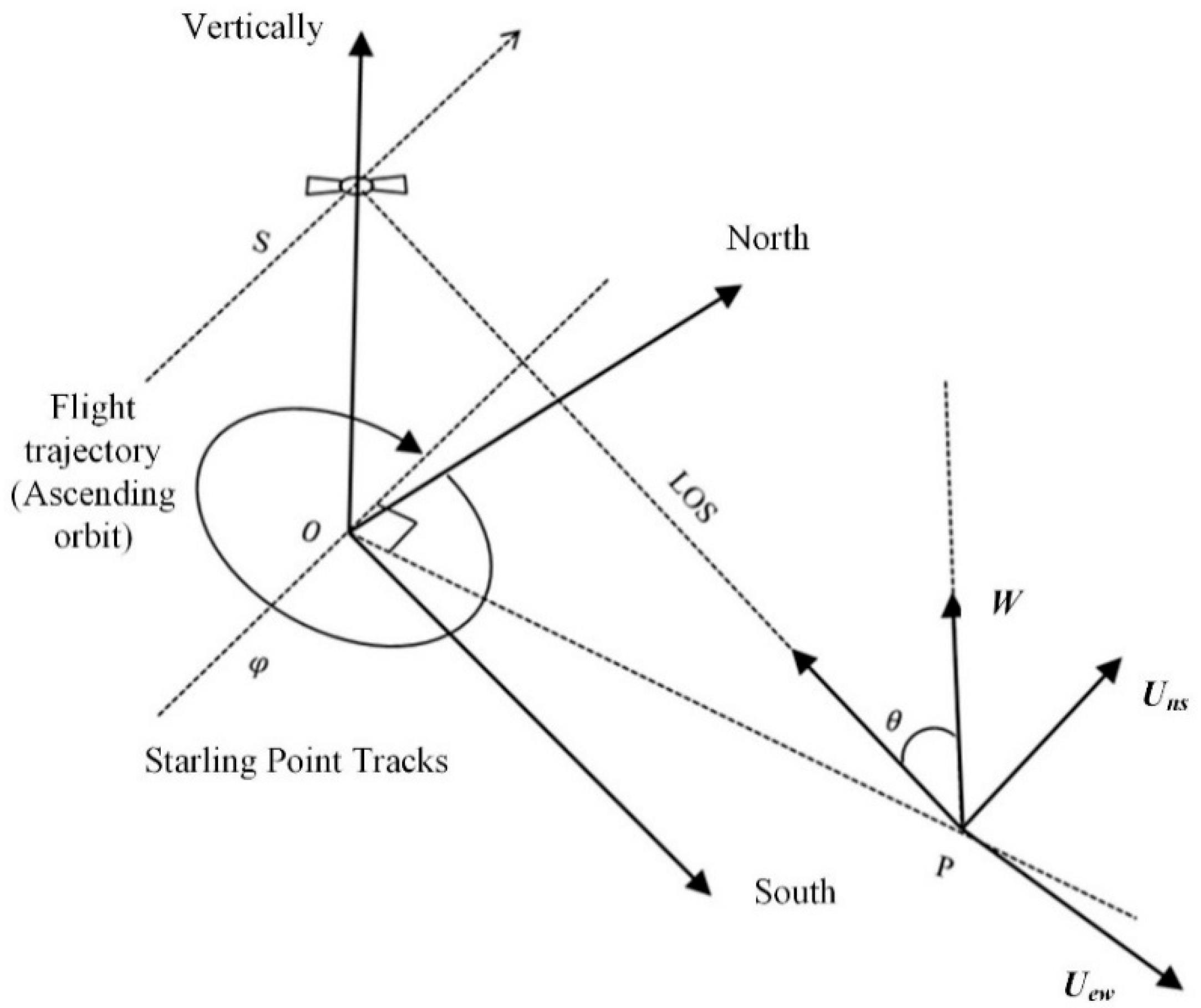 Remotesensing 17 00261 g002