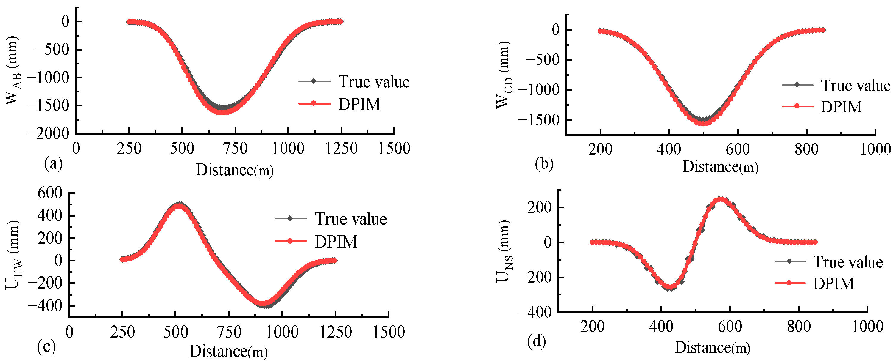 Remotesensing 17 00261 g008