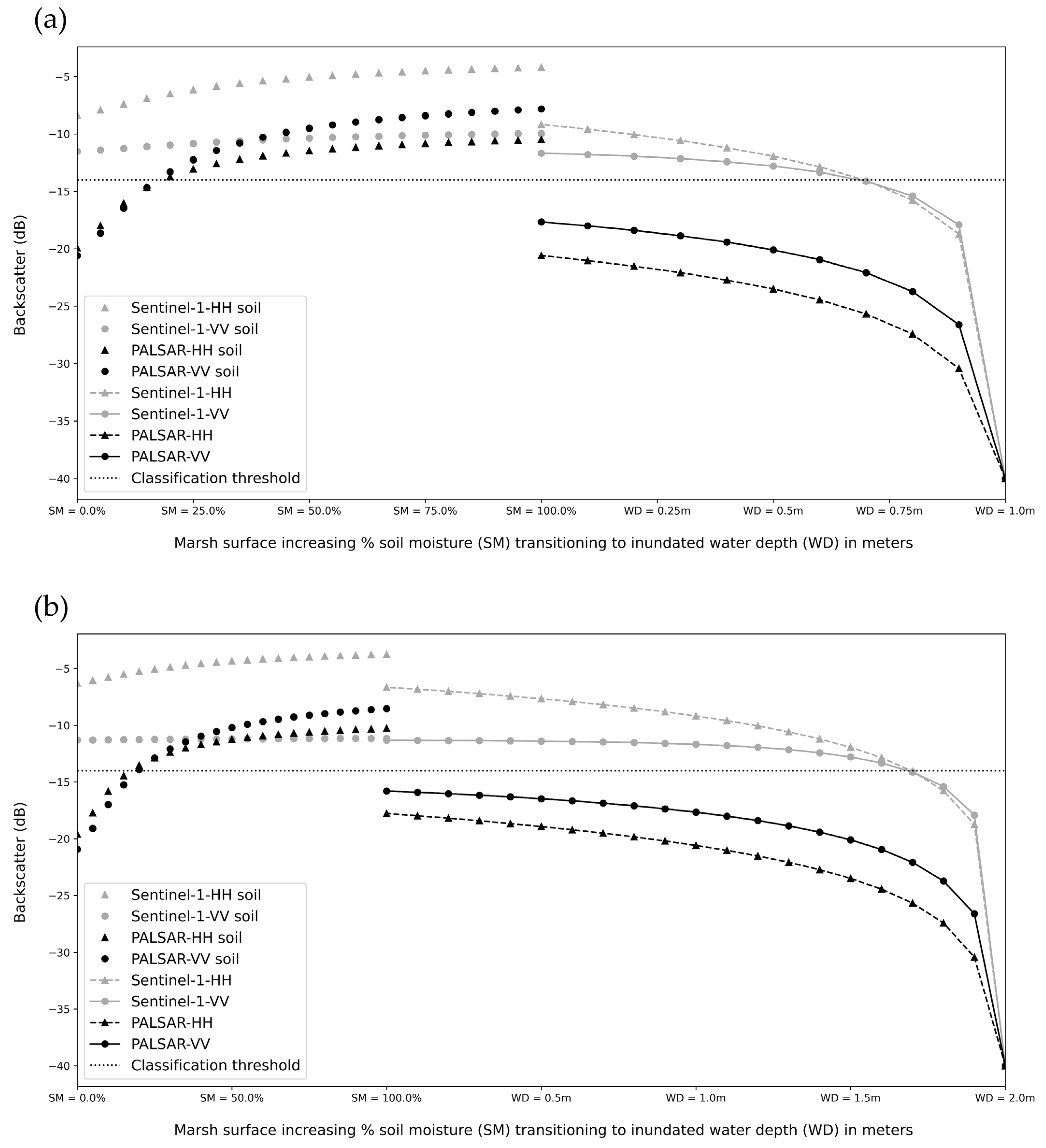 Remotesensing 17 00263 g007