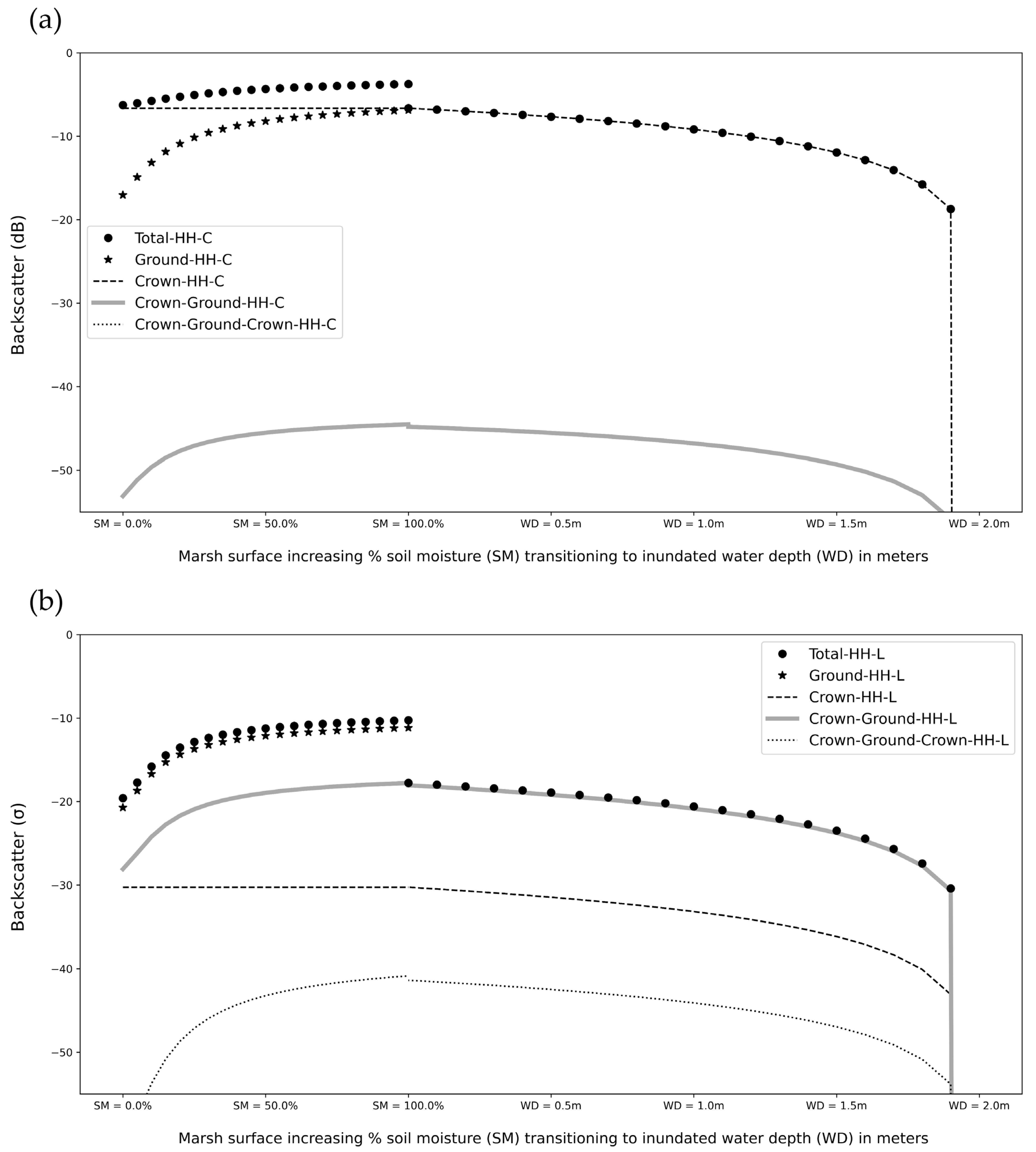 Remotesensing 17 00263 g009