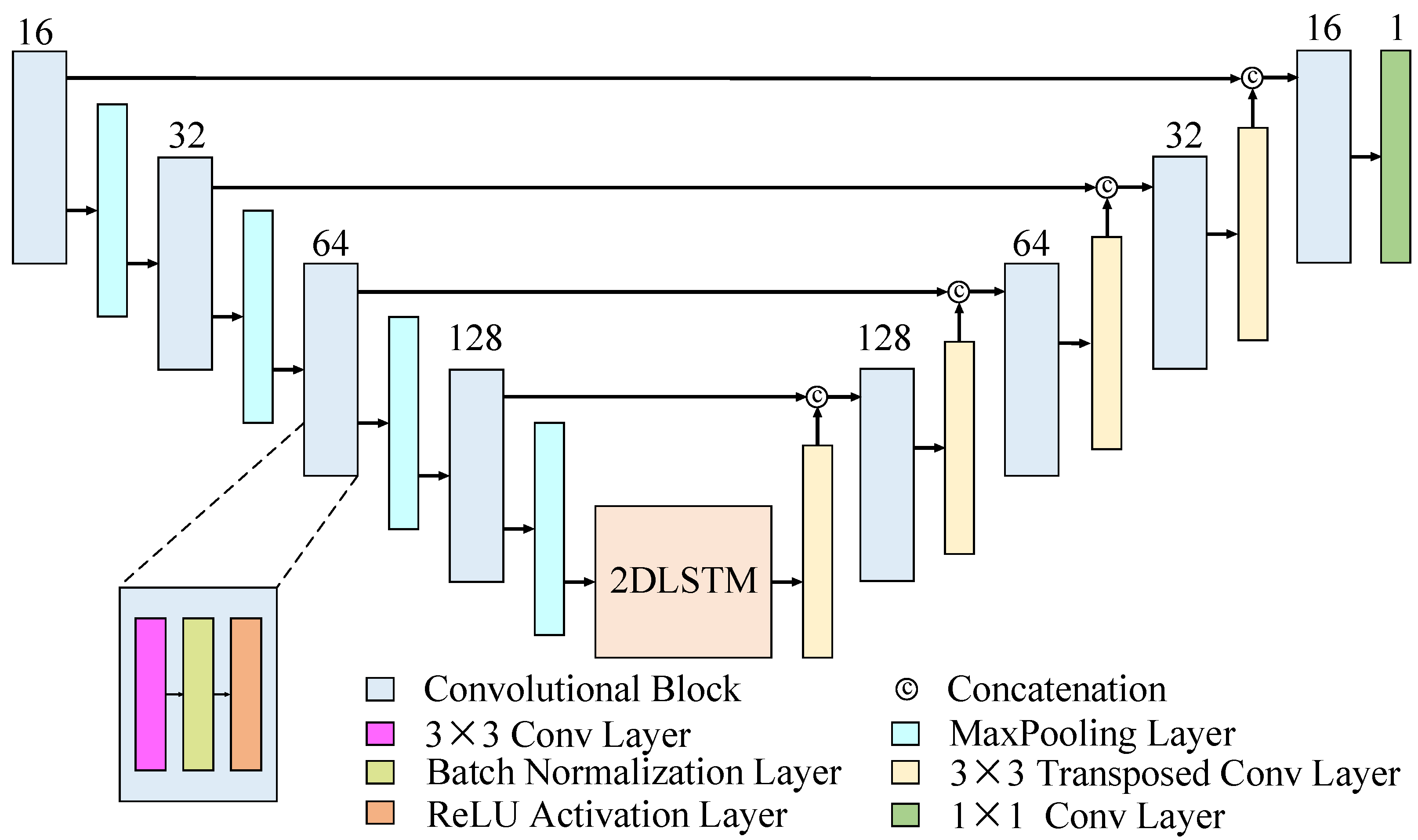 Remotesensing 17 00264 g003