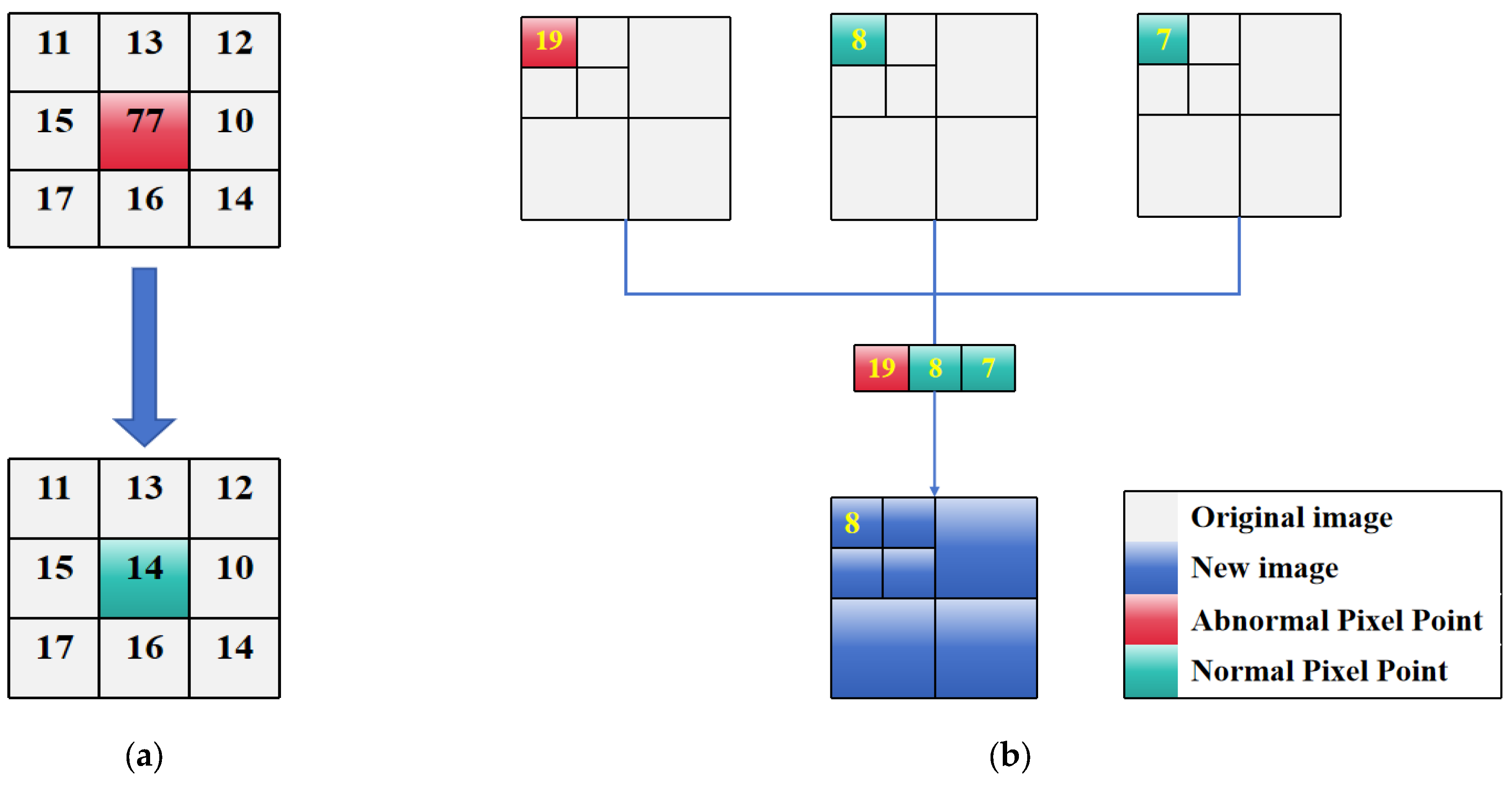 Remotesensing 17 00265 g003