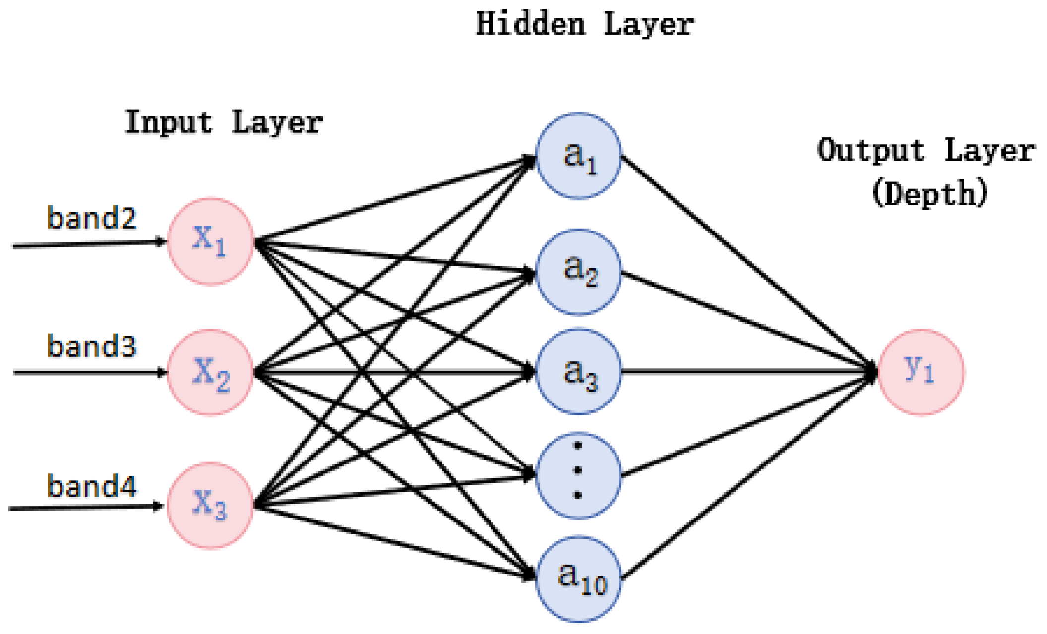 Remotesensing 17 00265 g004