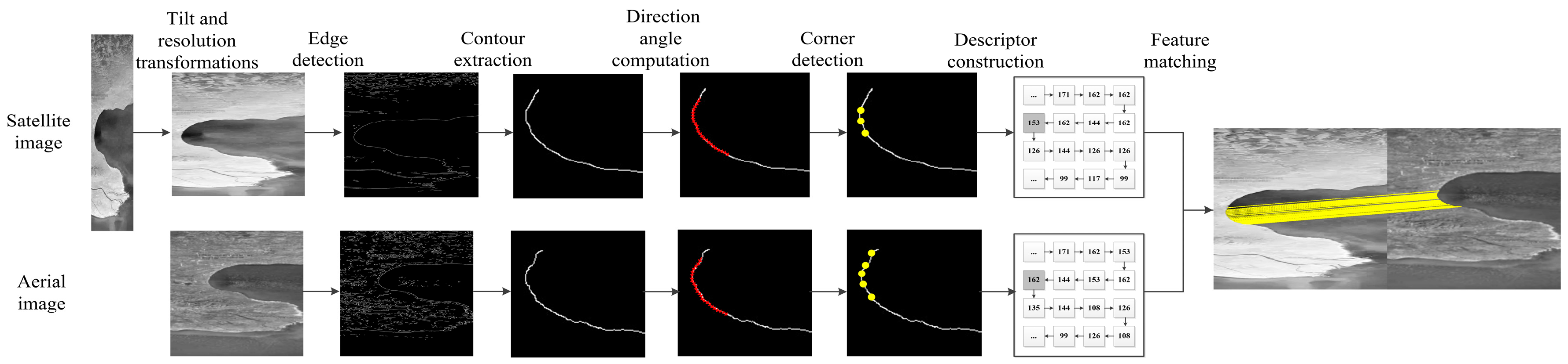 Remotesensing 17 00268 g001