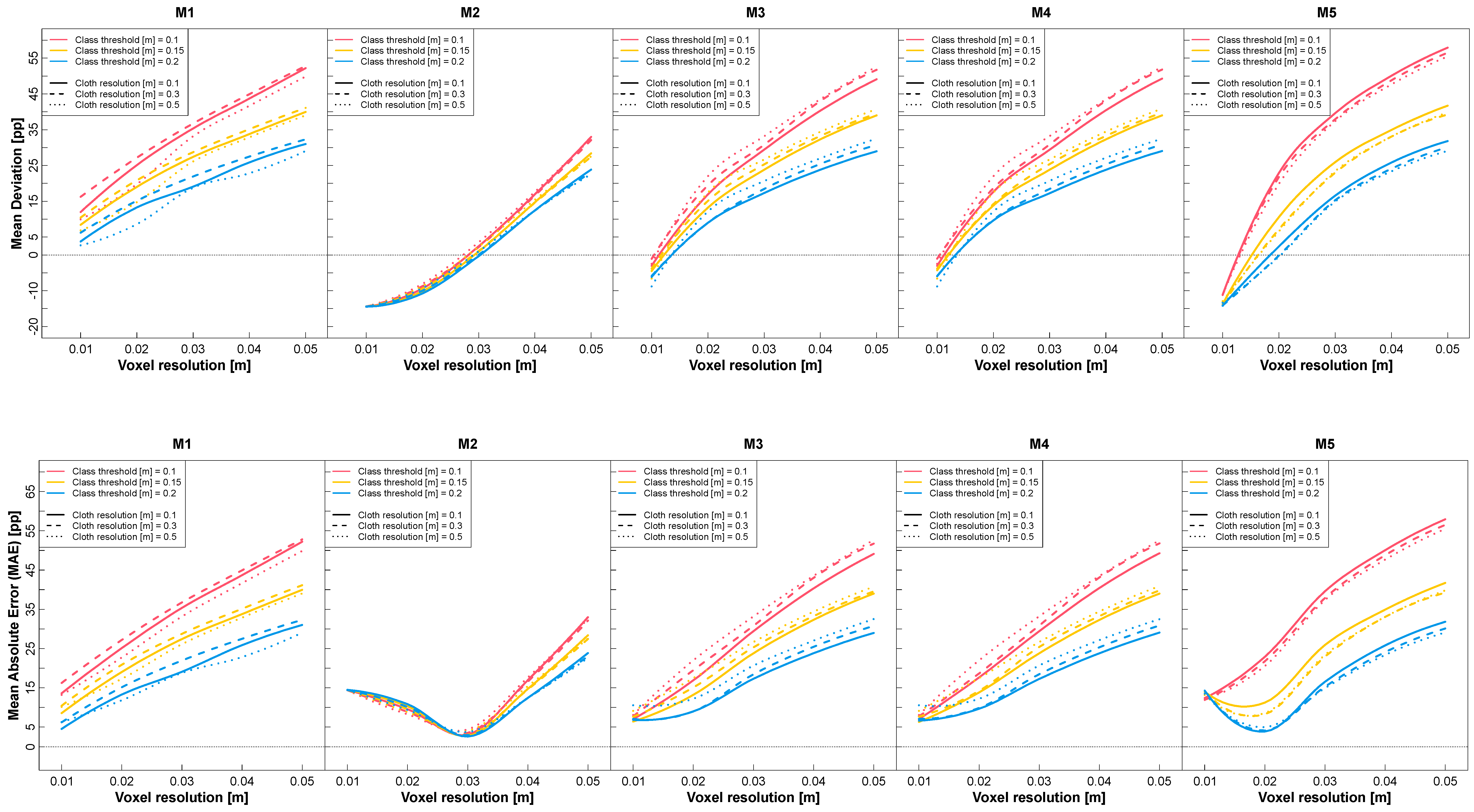 Remotesensing 17 00269 g004