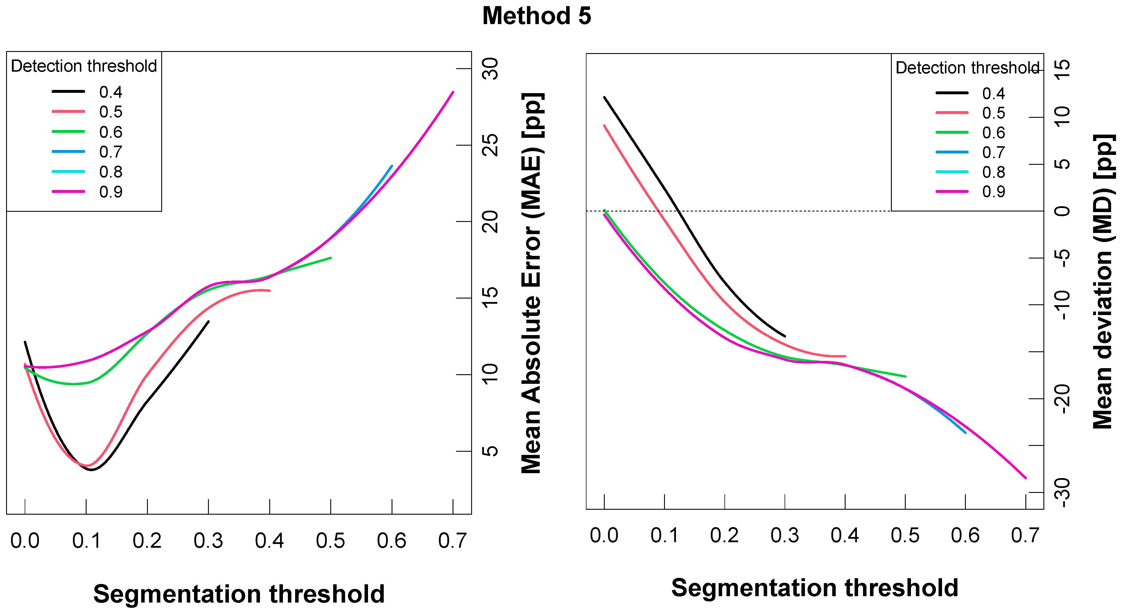 Remotesensing 17 00269 g005