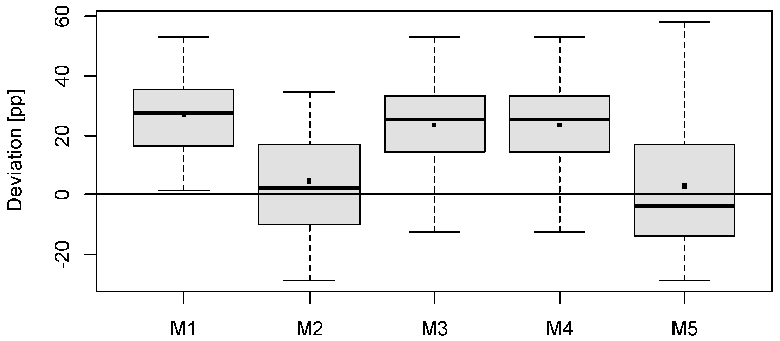 Remotesensing 17 00269 g006