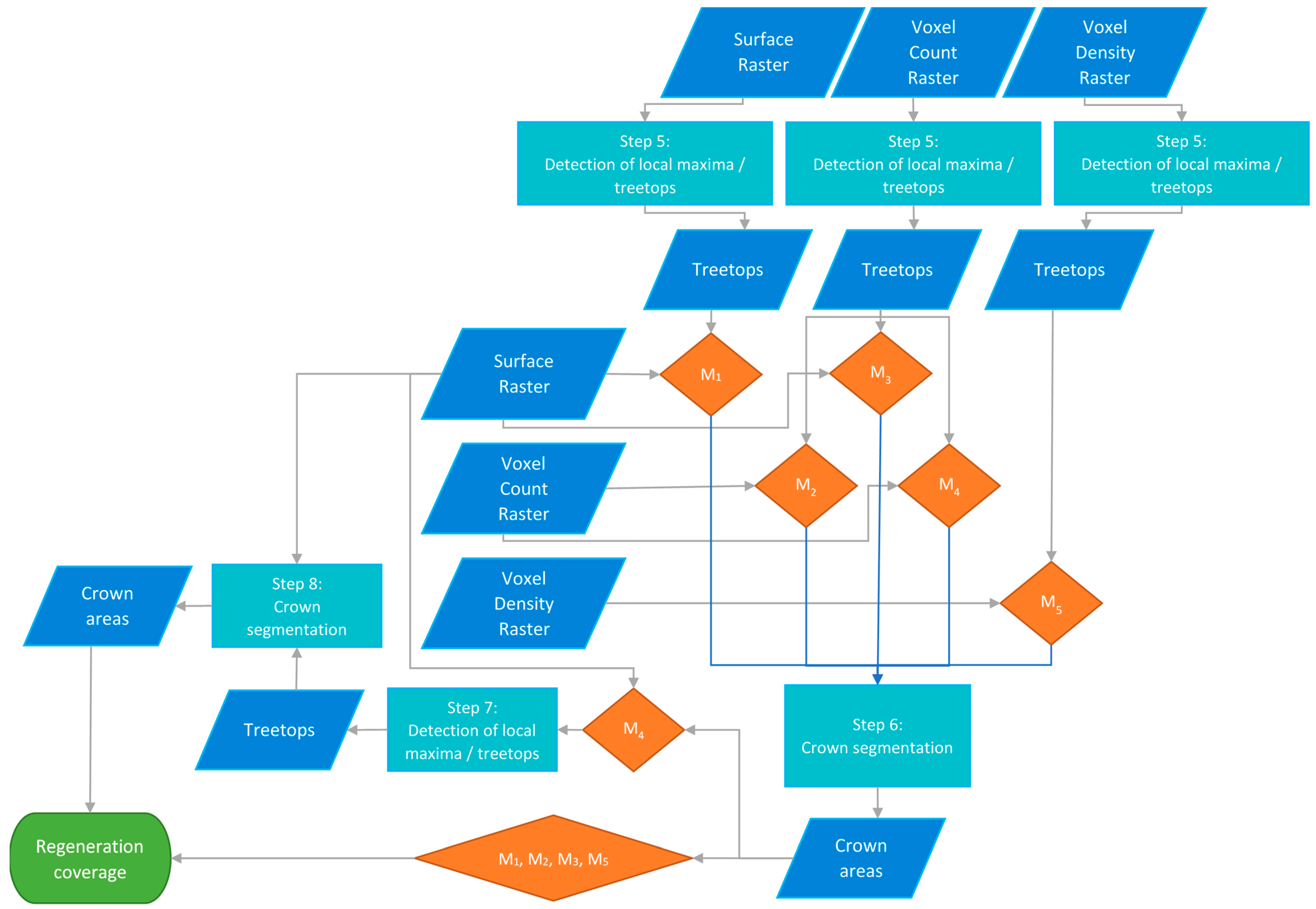 Remotesensing 17 00269 g0a20