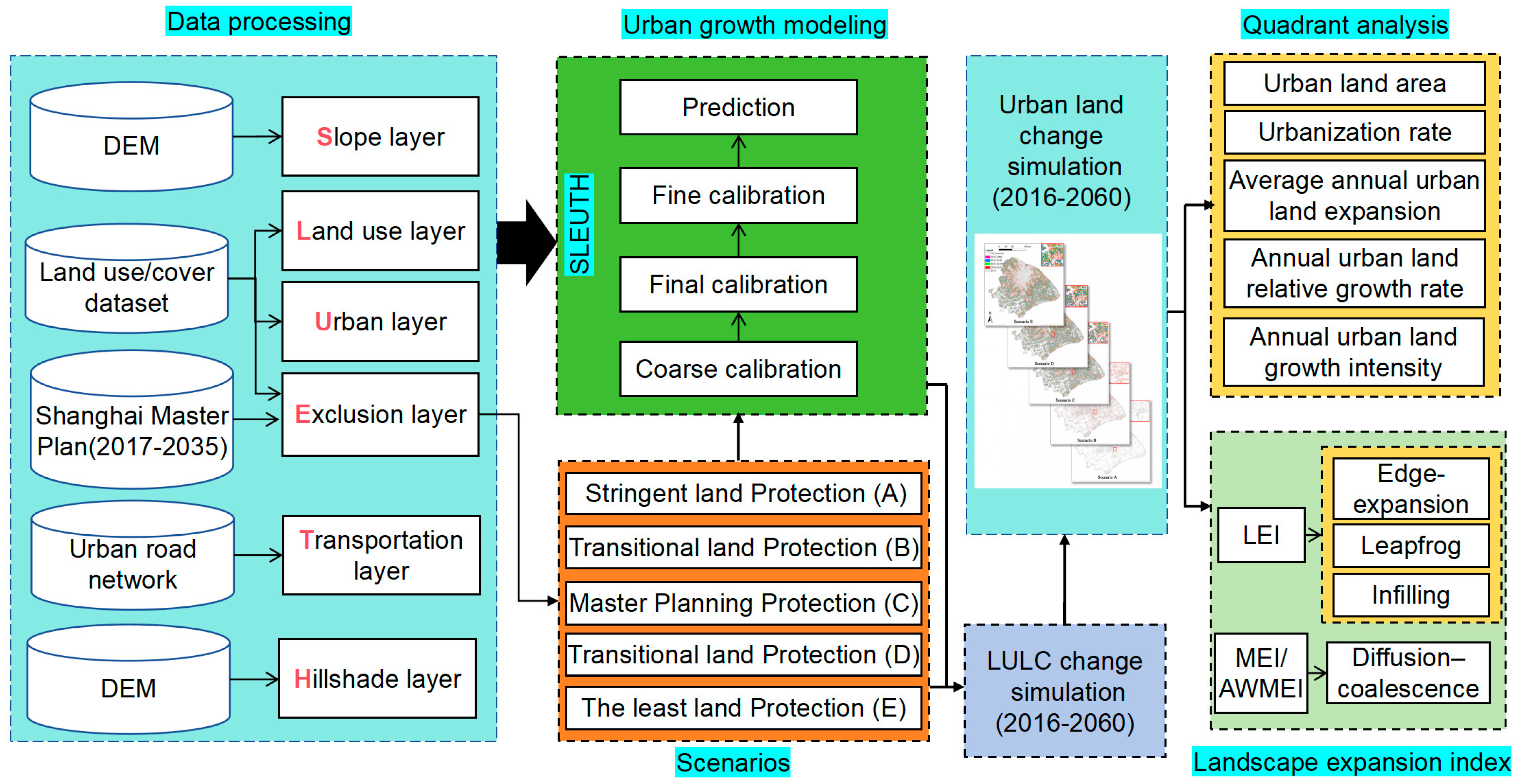Remotesensing 17 00270 g002