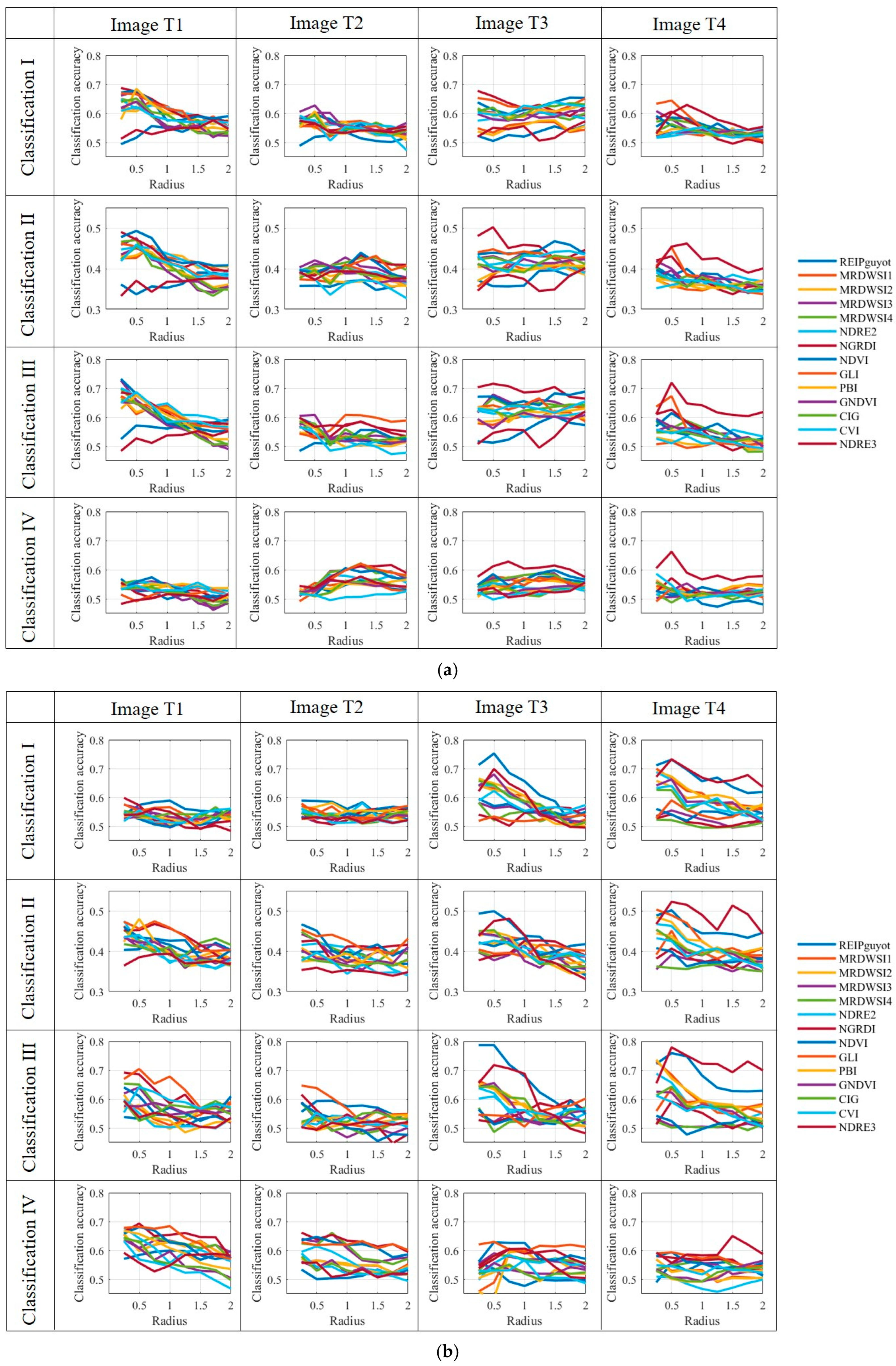 Remotesensing 17 00271 g008 Remotesensing 17 00271 g008
