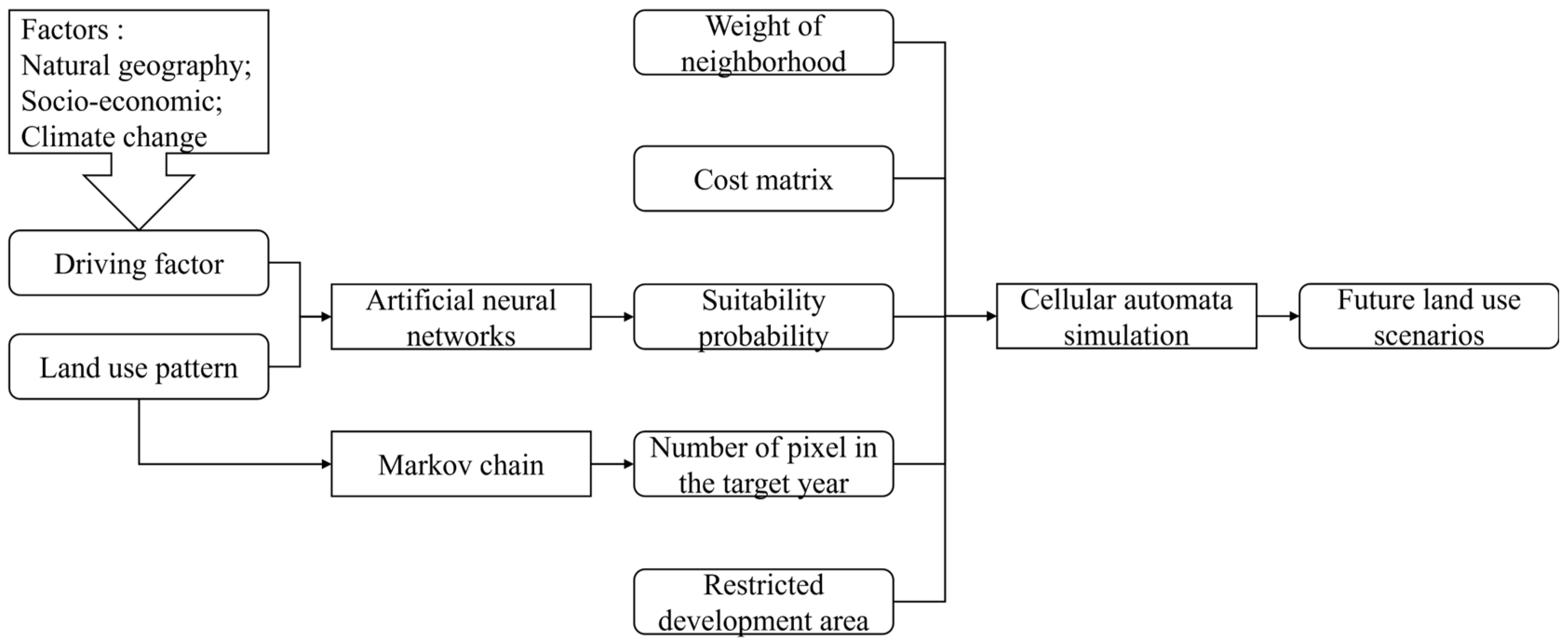 Remotesensing 17 00273 g002