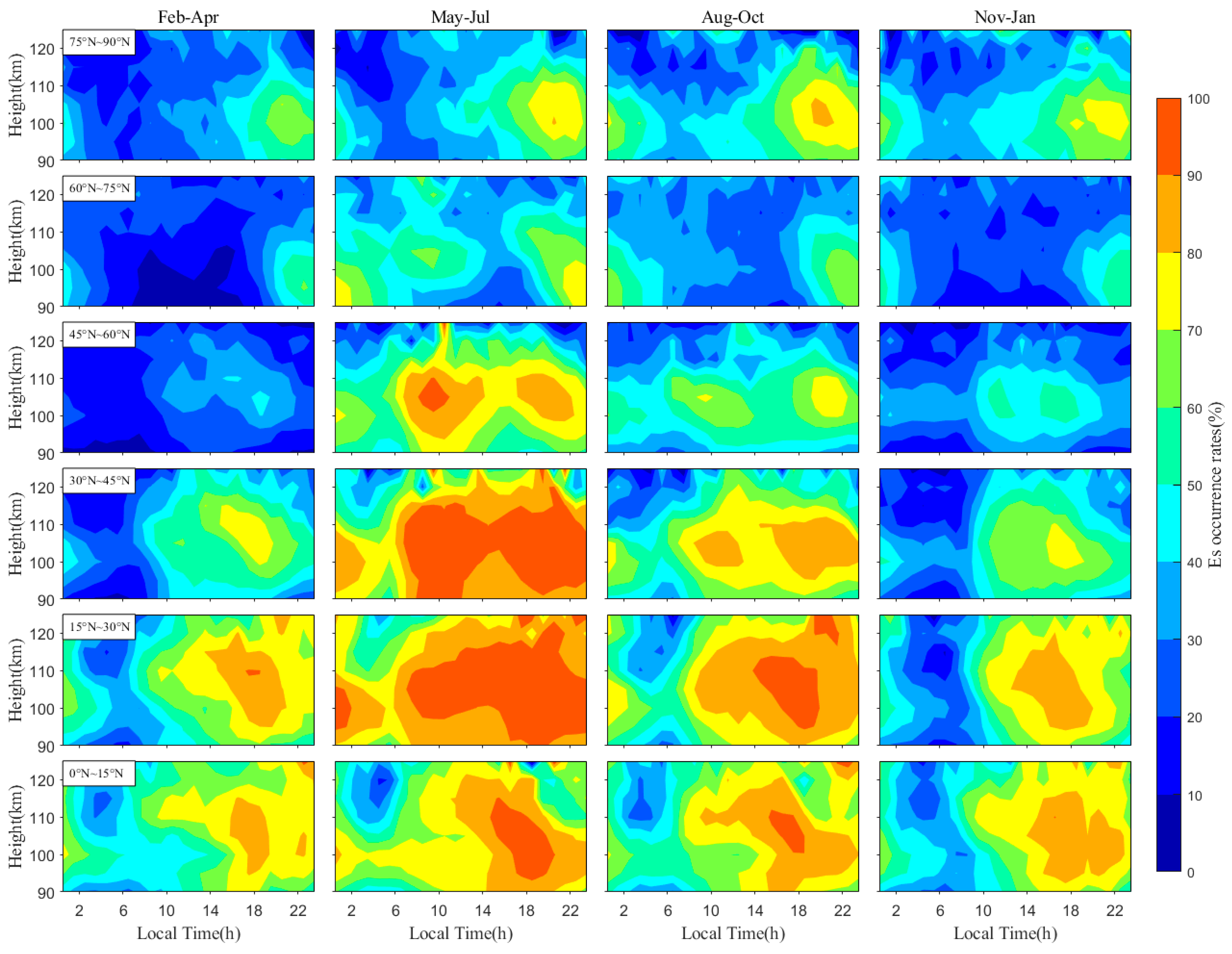 Remotesensing 17 00280 g006