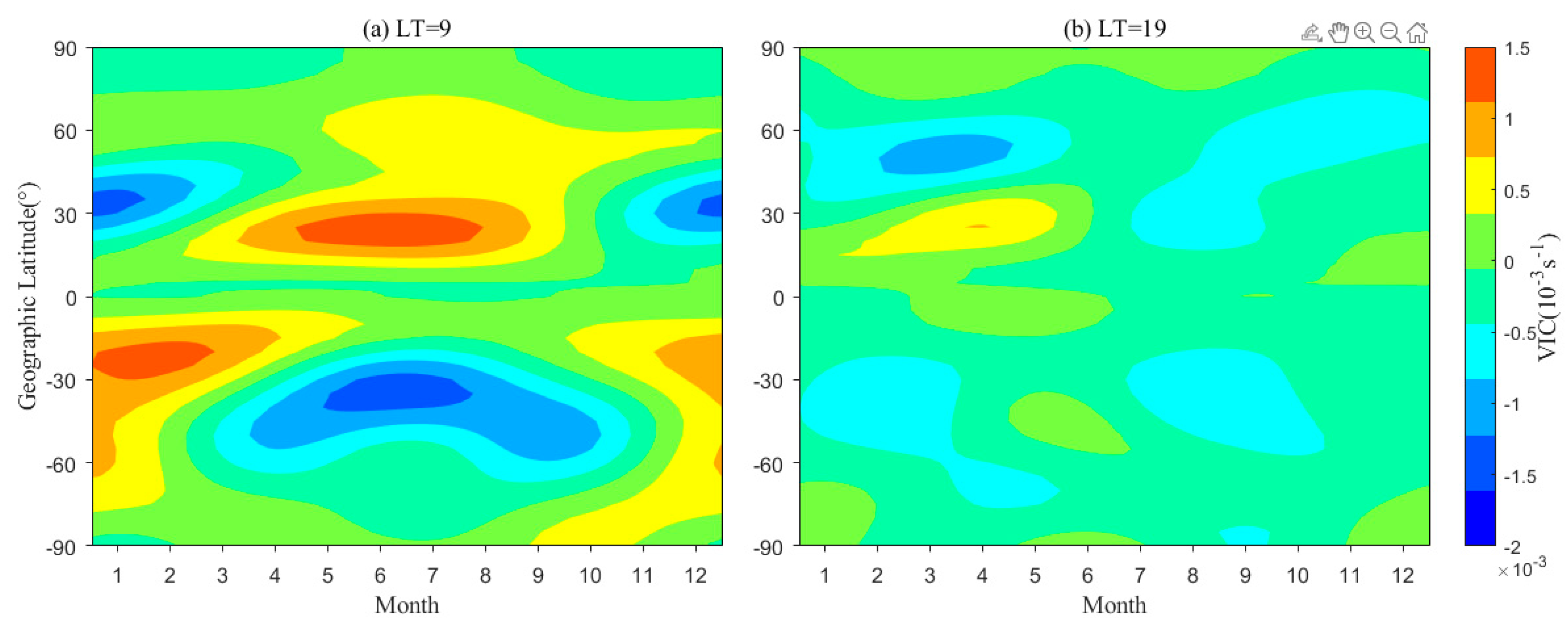 Remotesensing 17 00280 g010