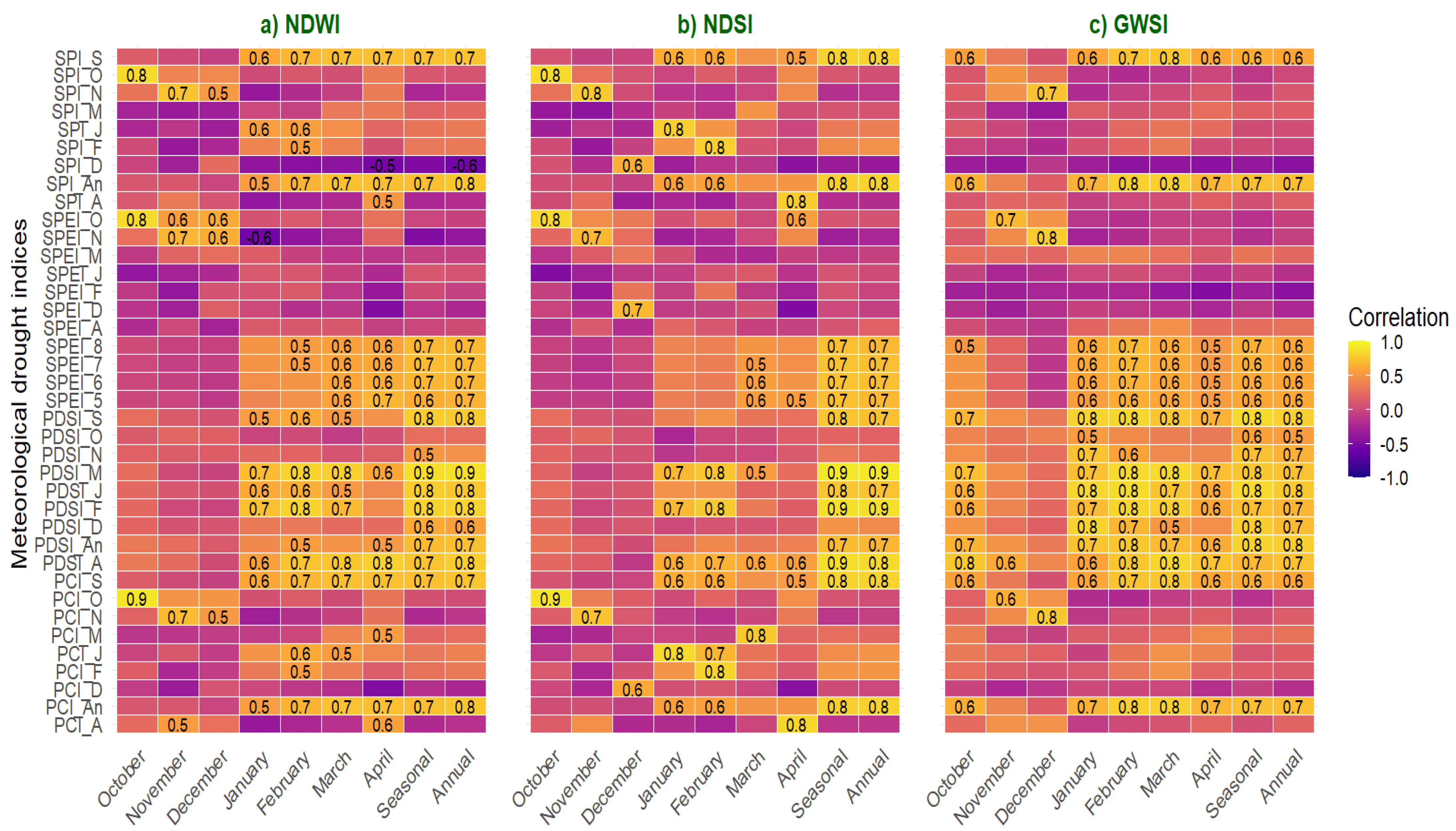 Remotesensing 17 00281 g009