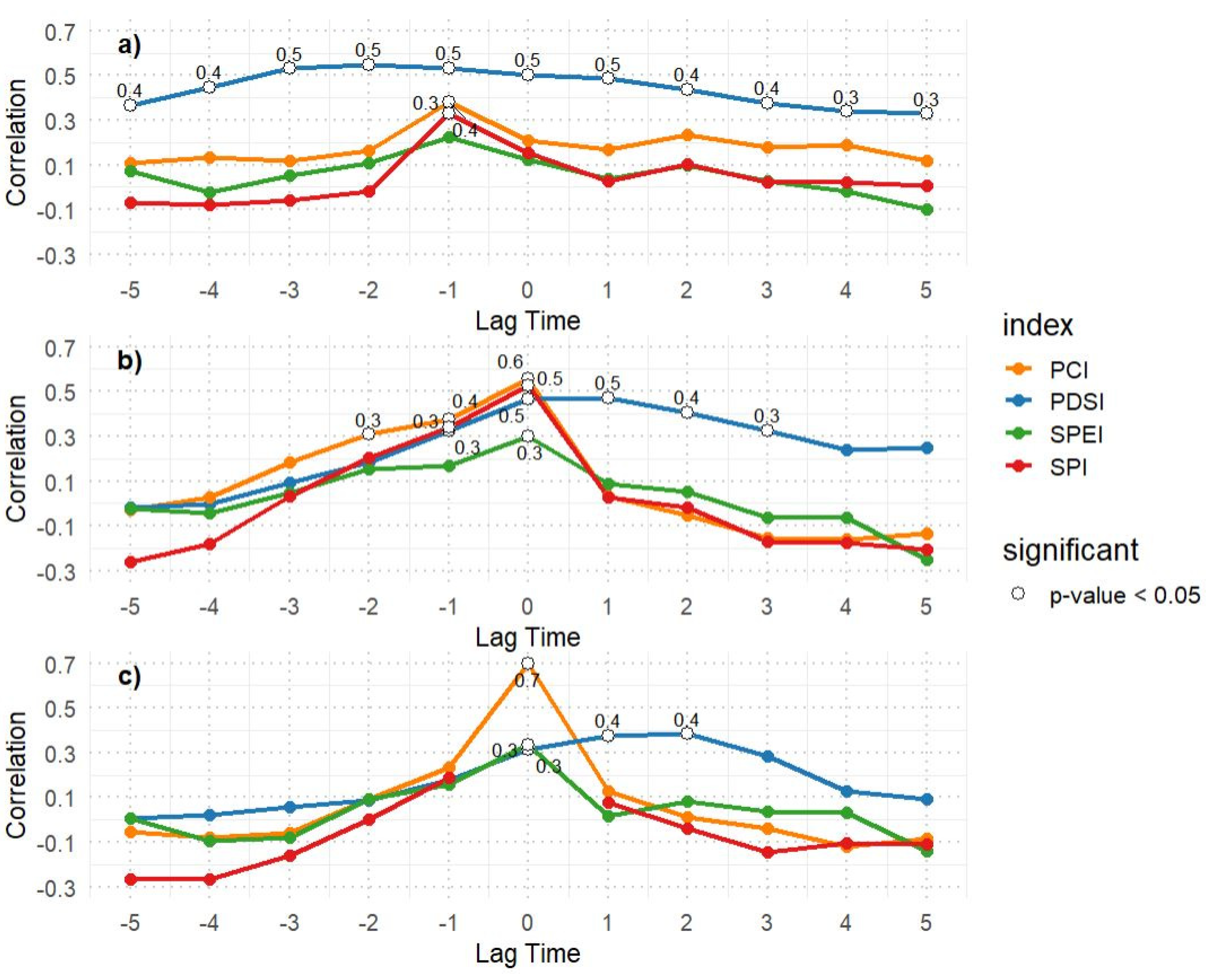 Remotesensing 17 00281 g010