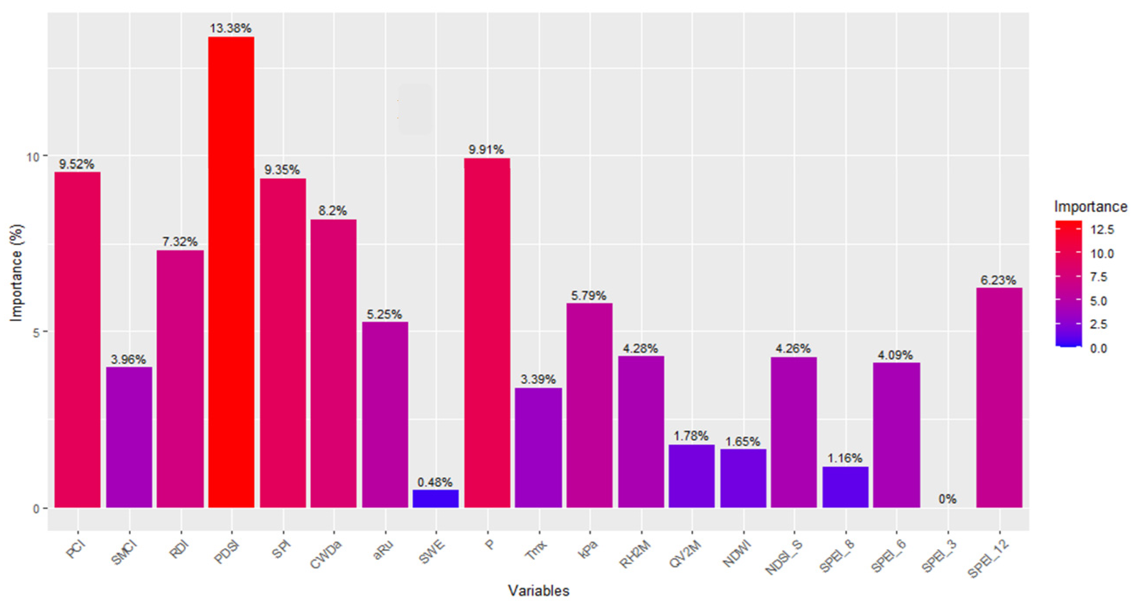 Remotesensing 17 00281 g011