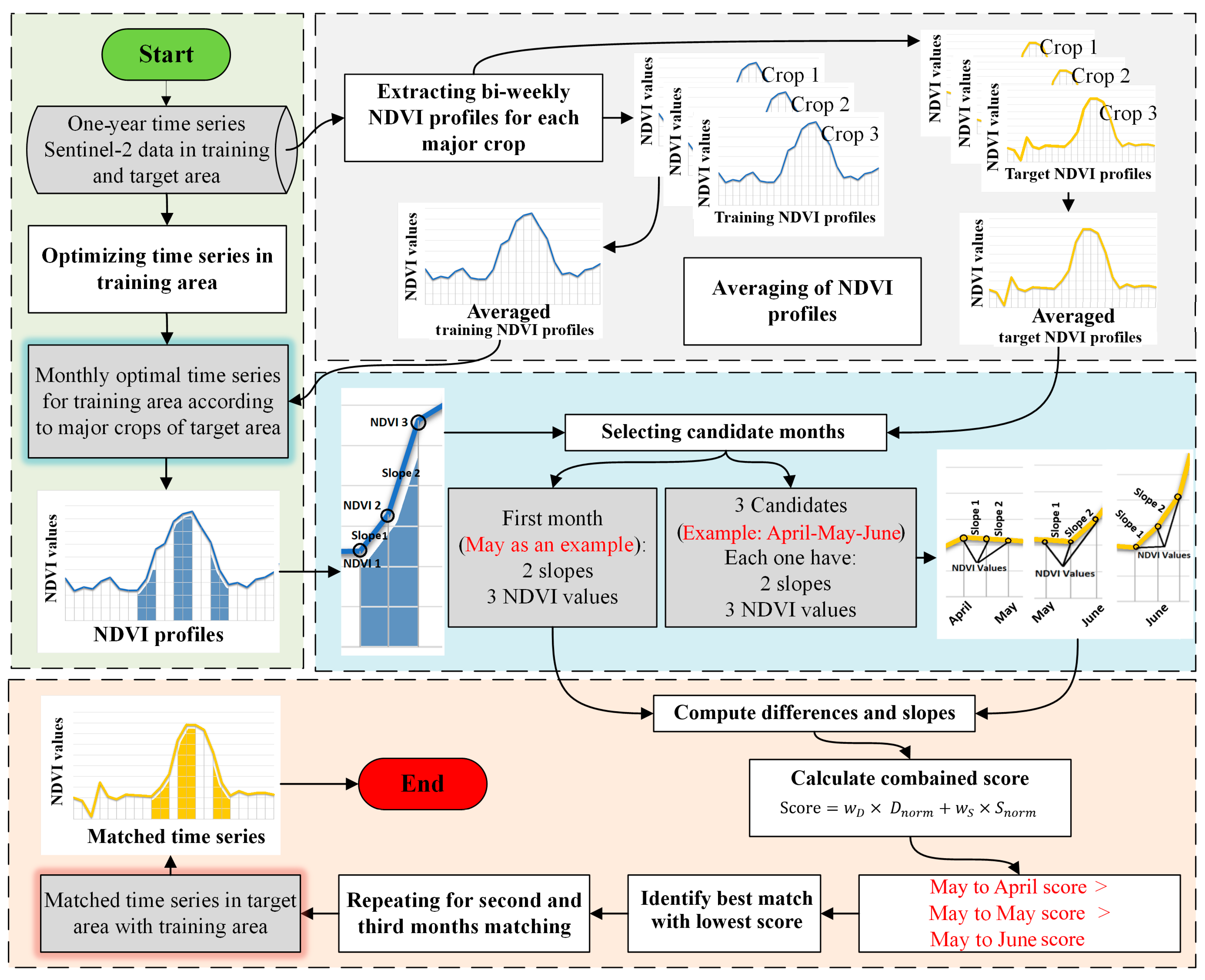 Remotesensing 17 00283 g006