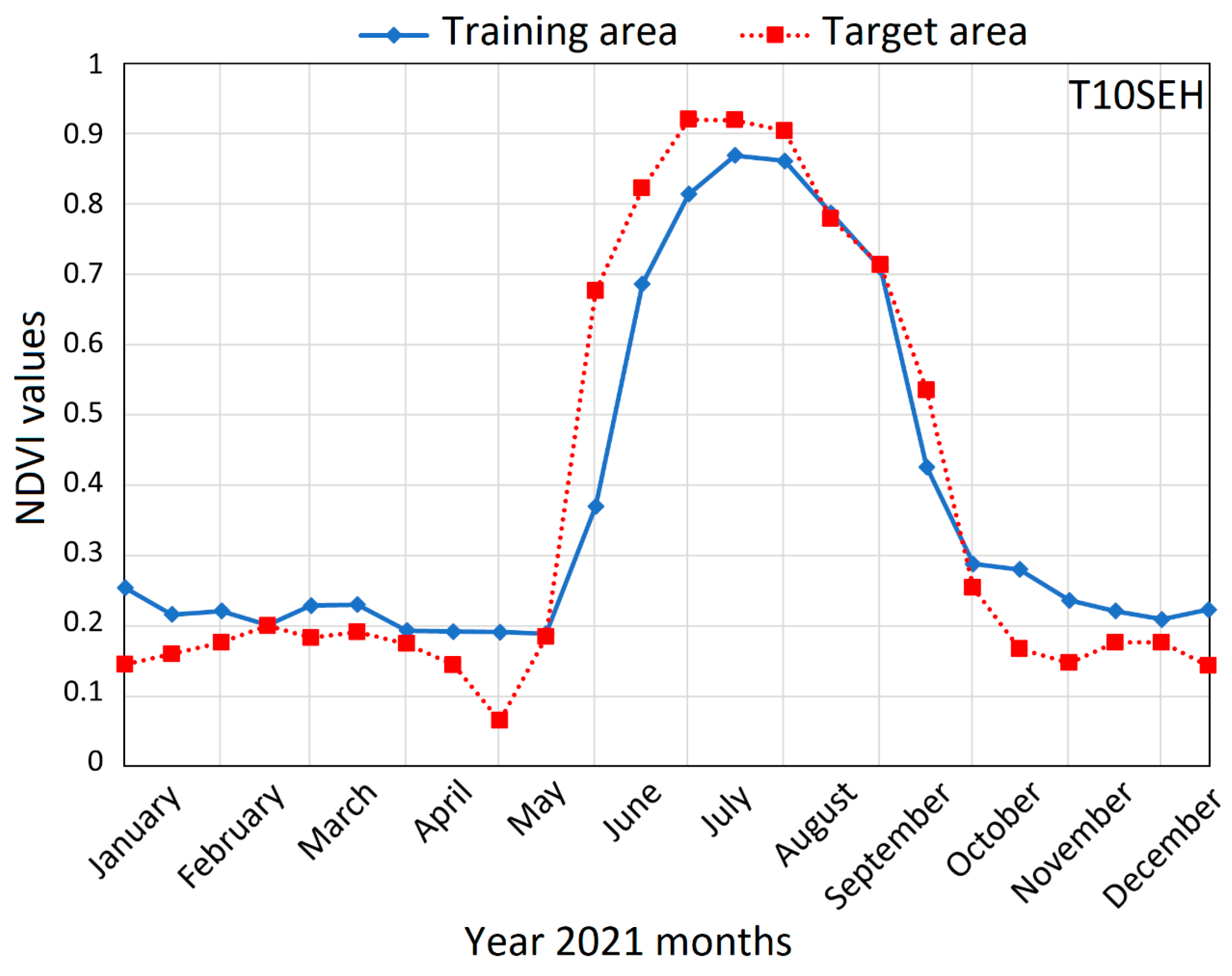 Remotesensing 17 00283 g011