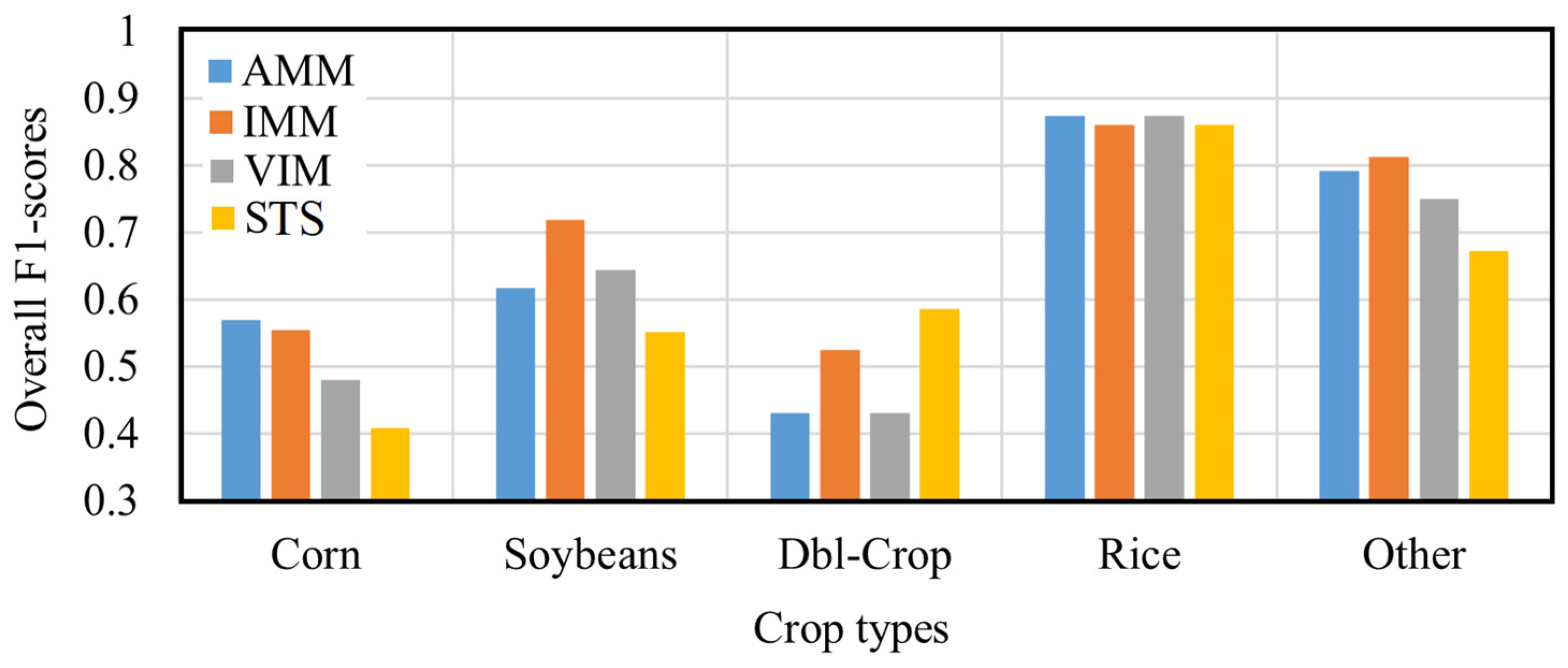 Remotesensing 17 00283 g013