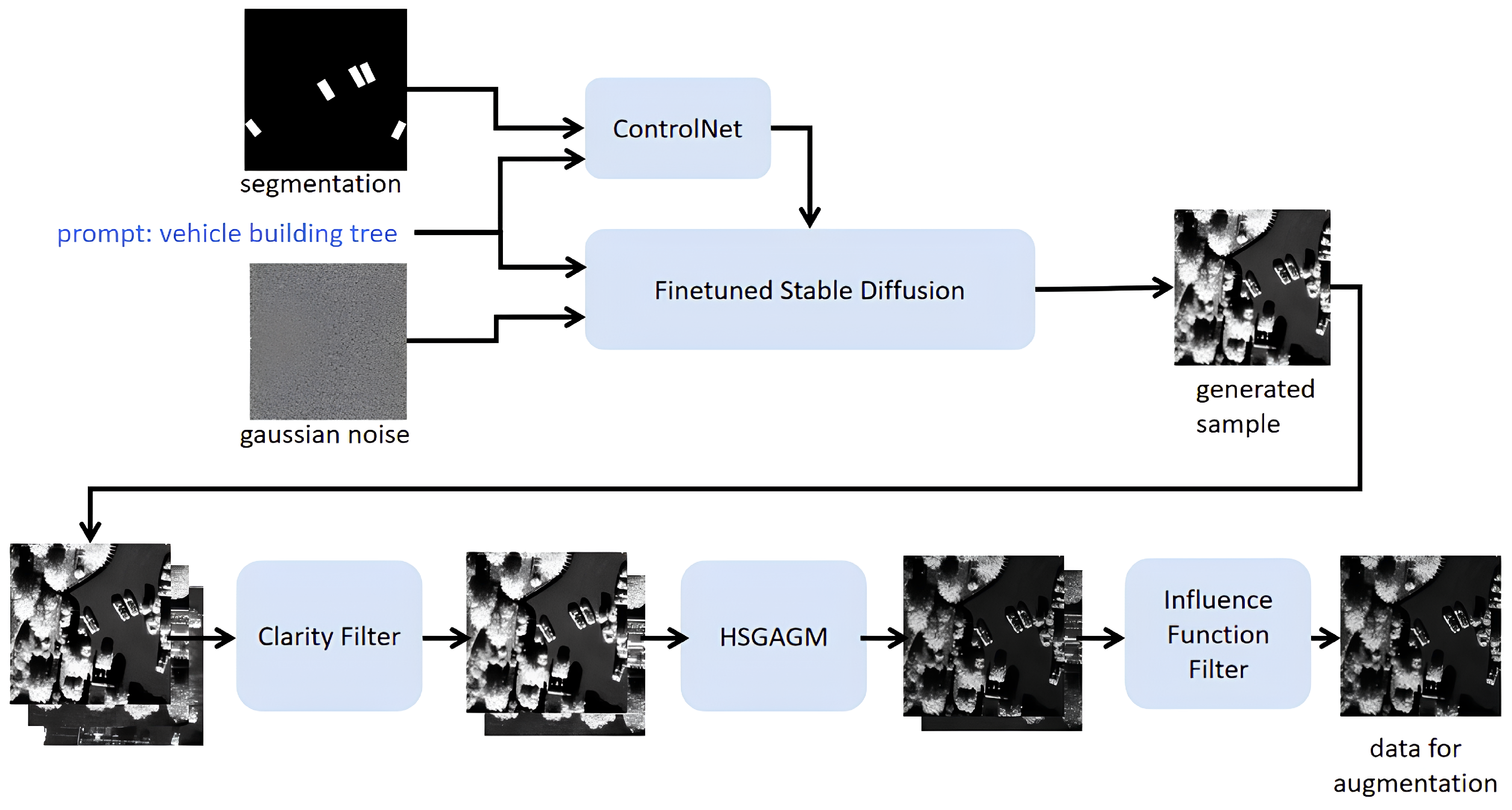 Remotesensing 17 00286 g001