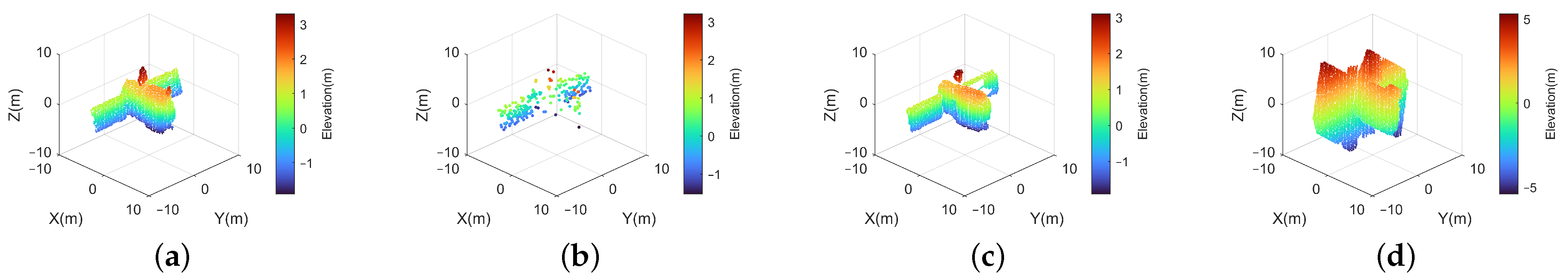 Remotesensing 17 00287 g020