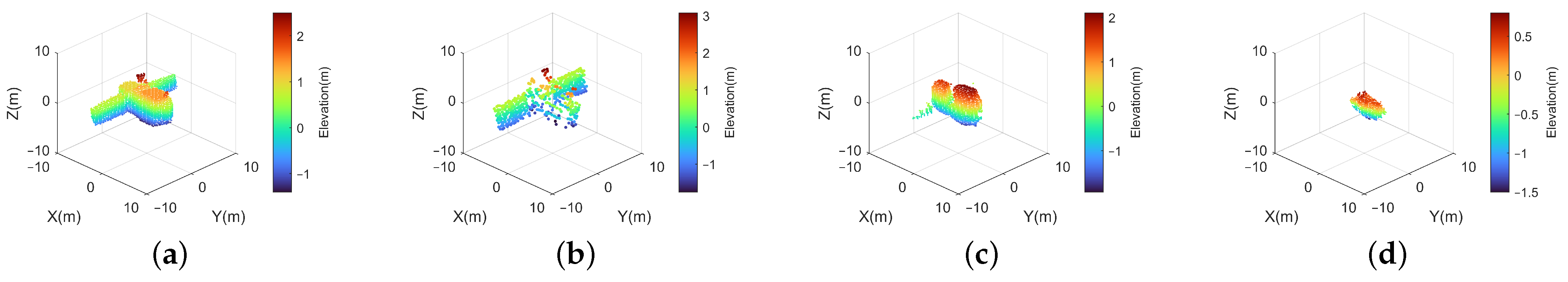 Remotesensing 17 00287 g021