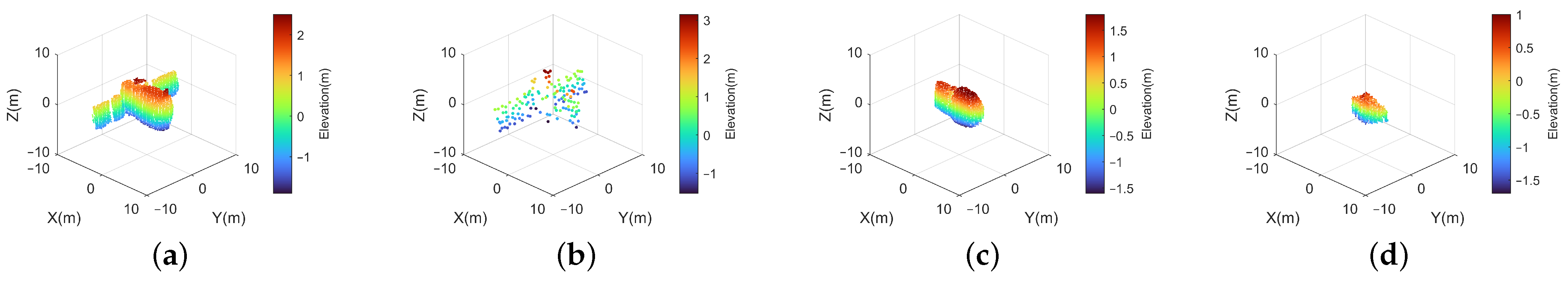 Remotesensing 17 00287 g022