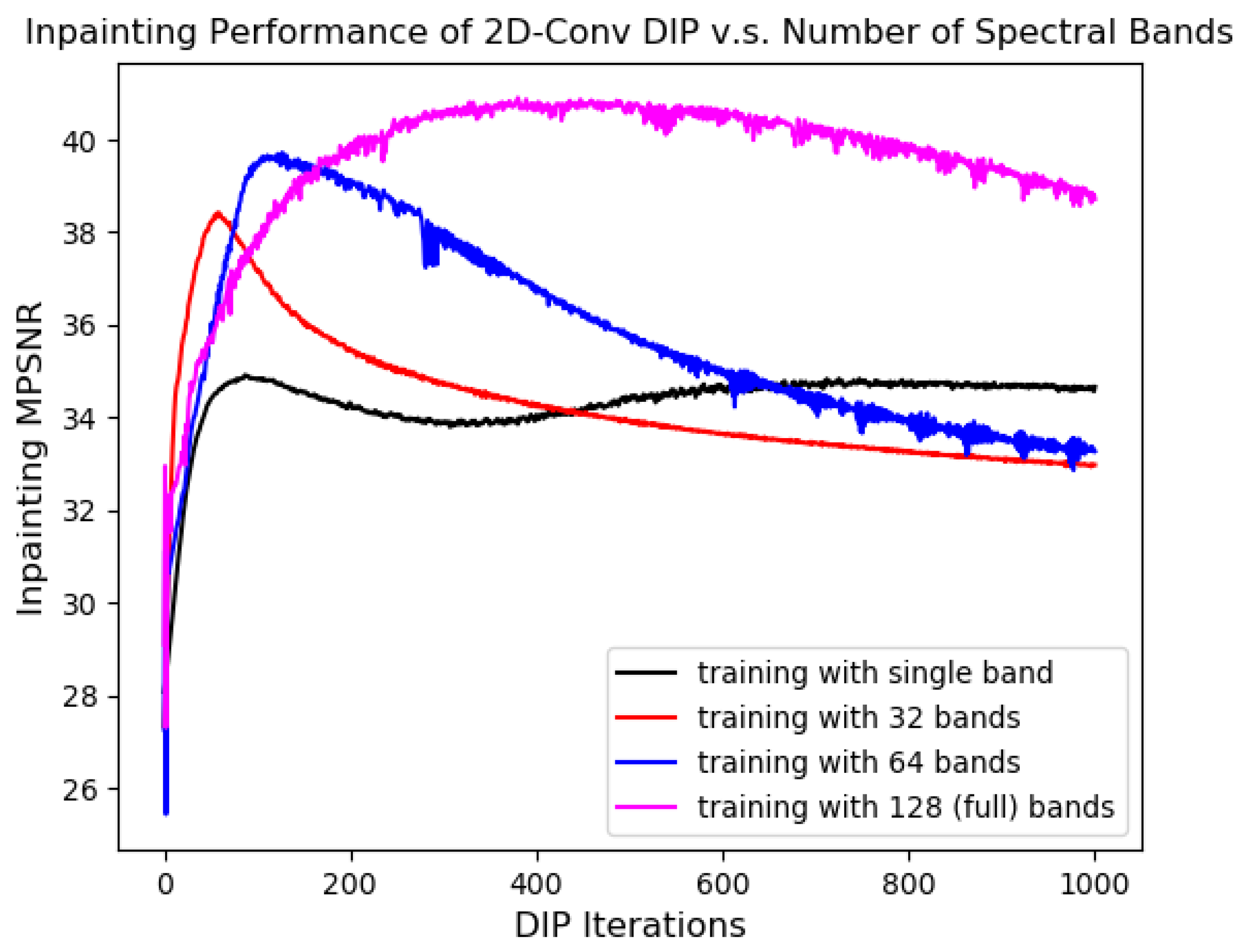 Remotesensing 17 00288 g003