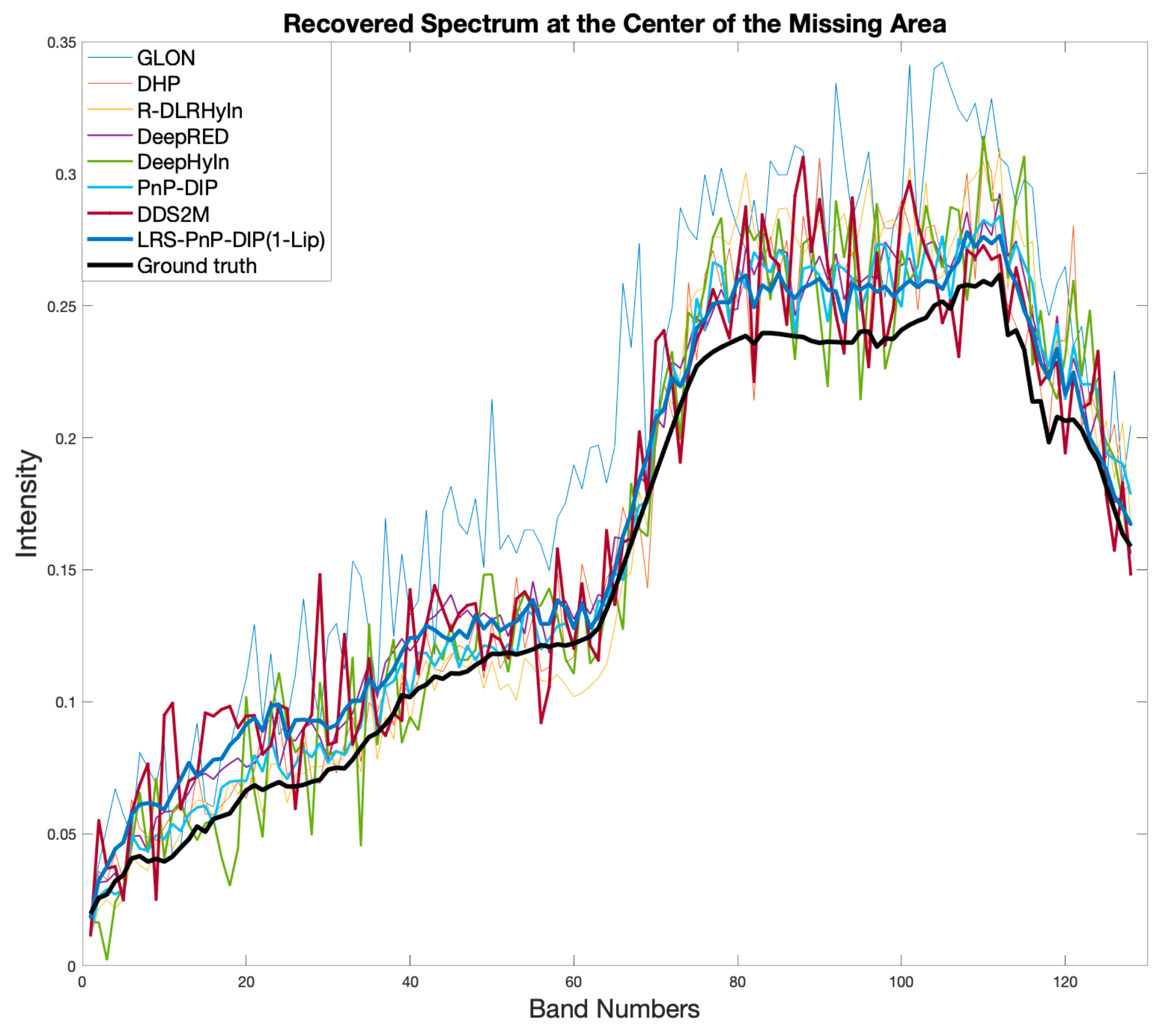 Remotesensing 17 00288 g006