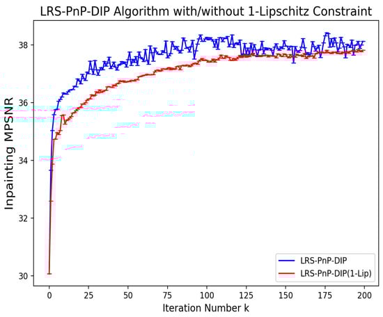 Remotesensing 17 00288 g0a1