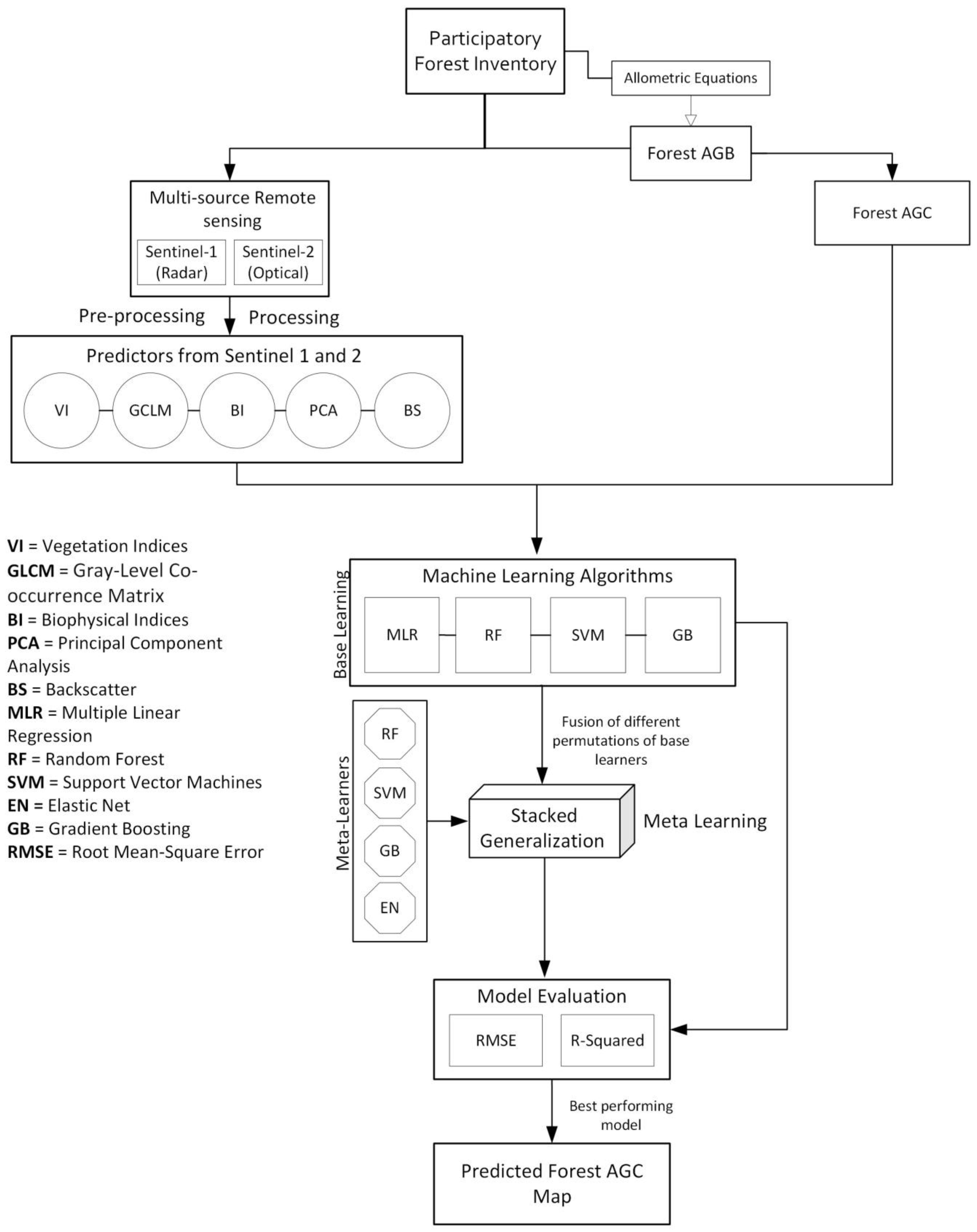 Remotesensing 17 00289 g004