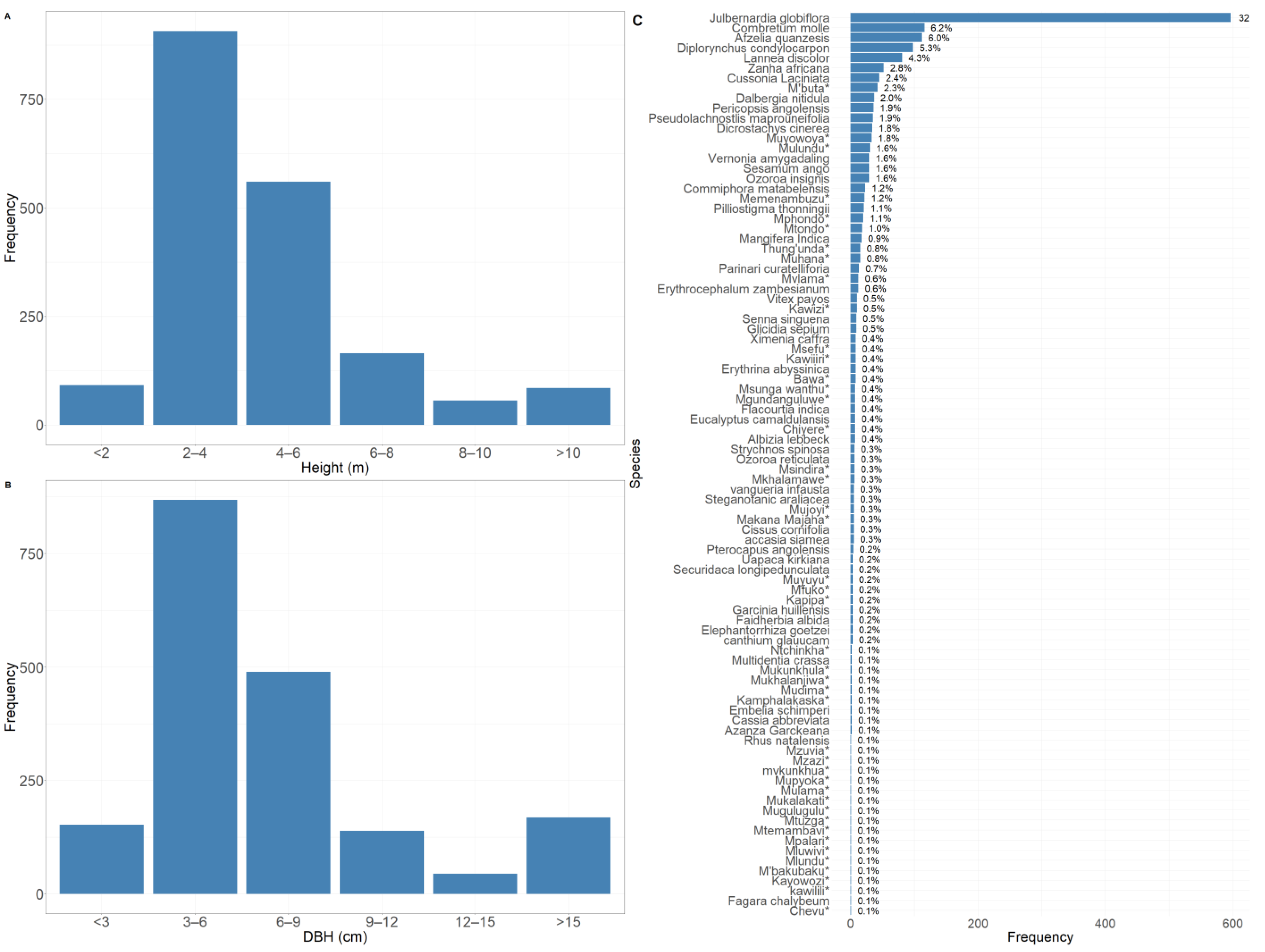 Remotesensing 17 00289 g005