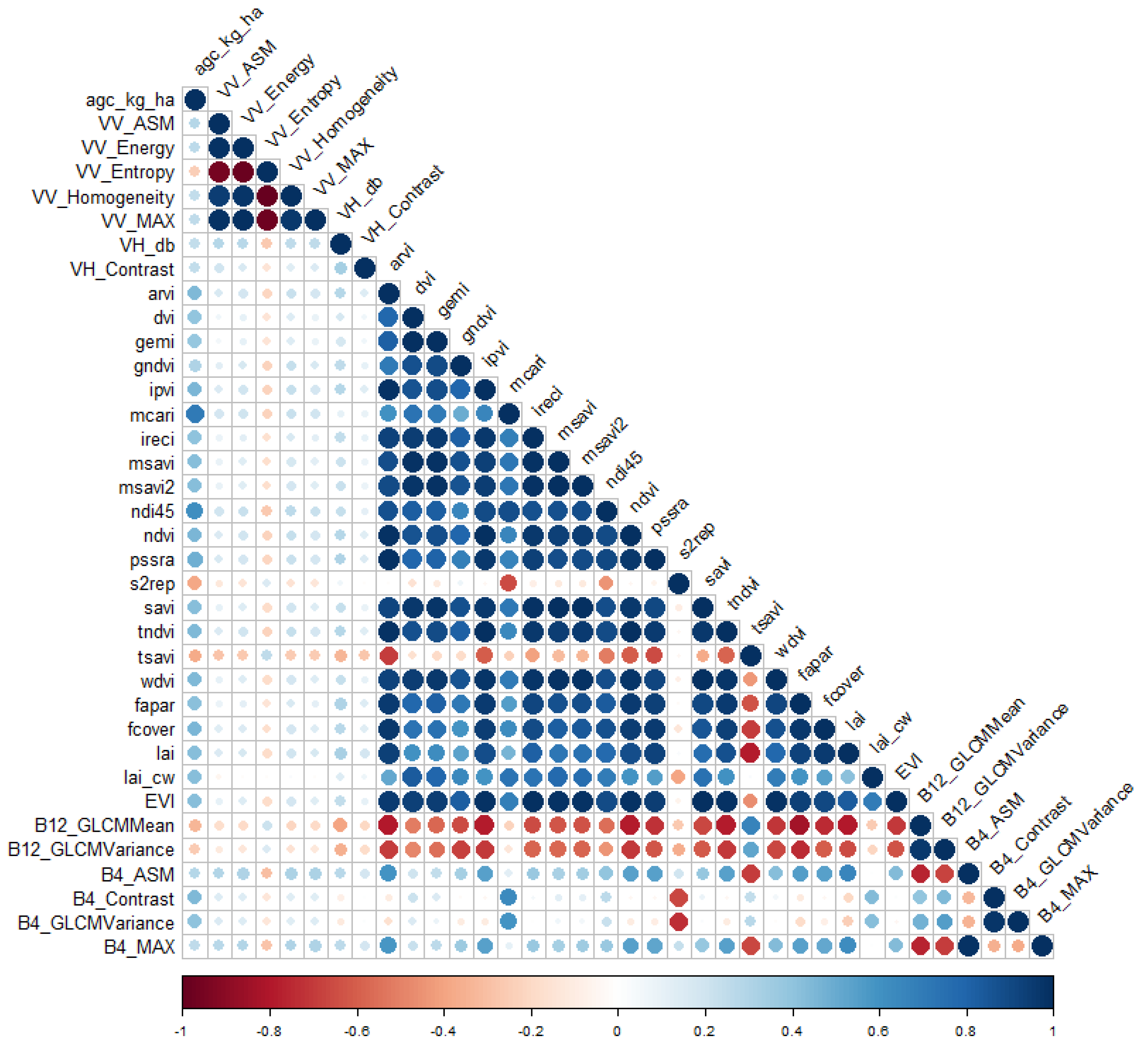 Remotesensing 17 00289 g008