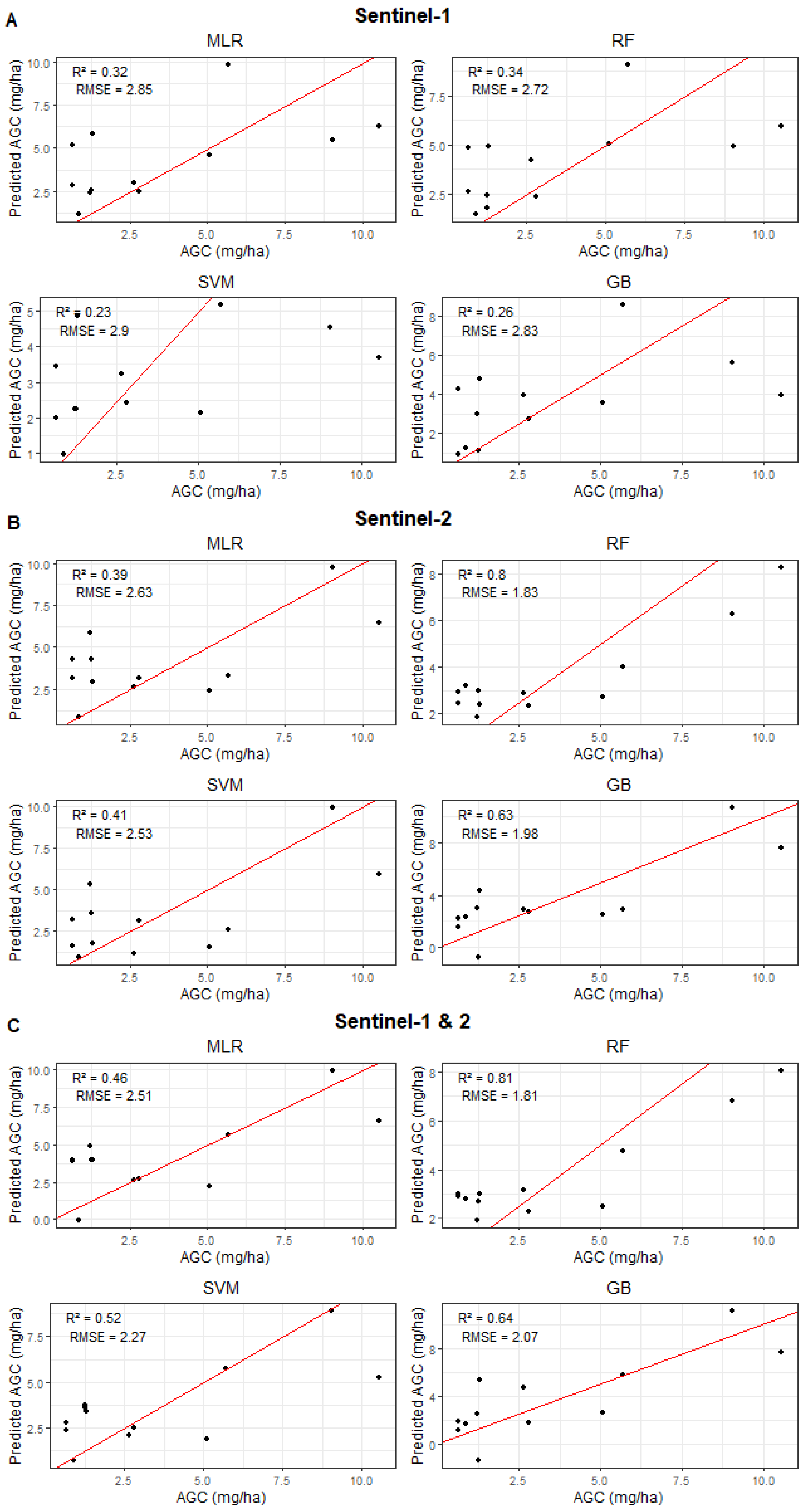 Remotesensing 17 00289 g009