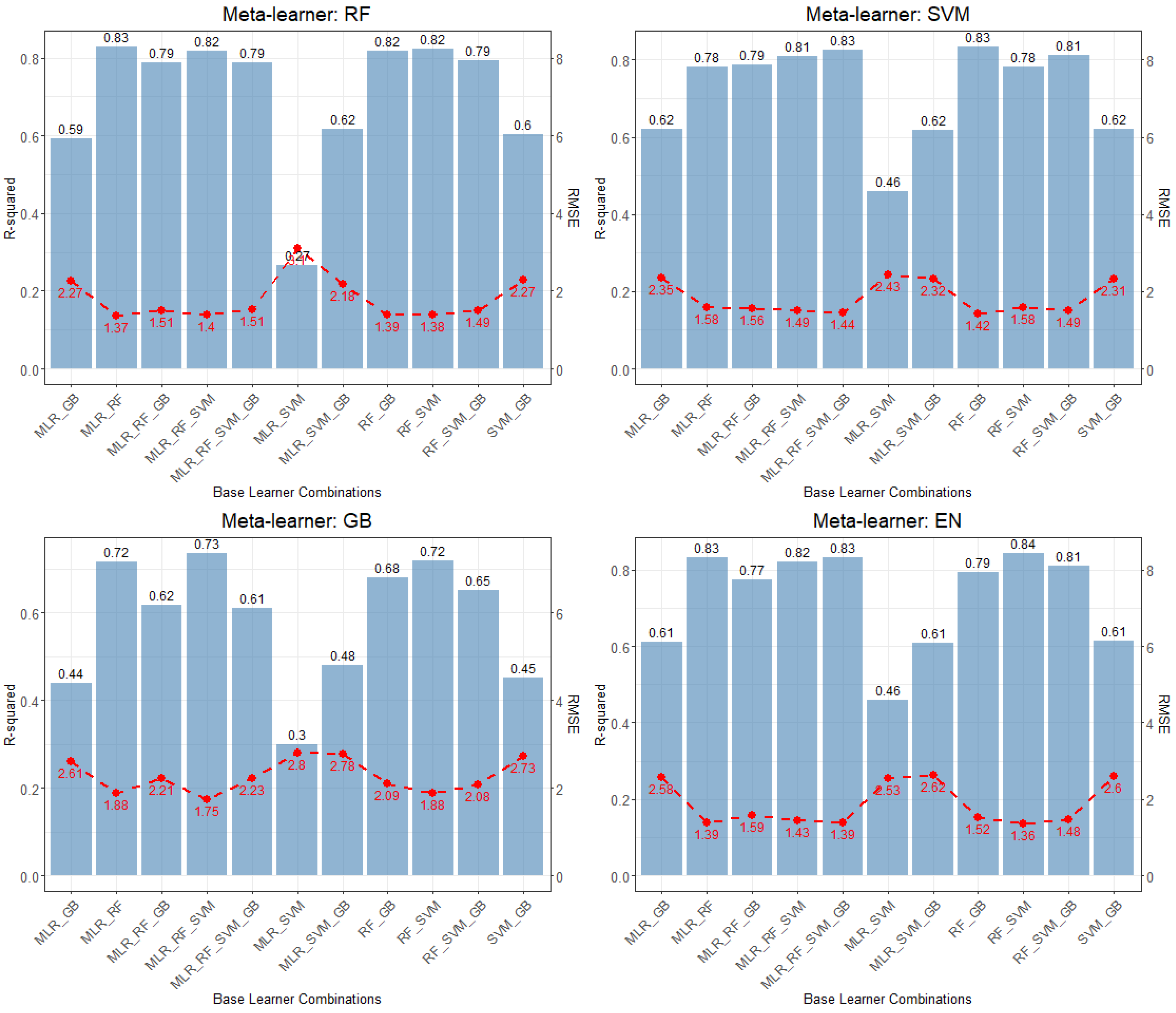 Remotesensing 17 00289 g010
