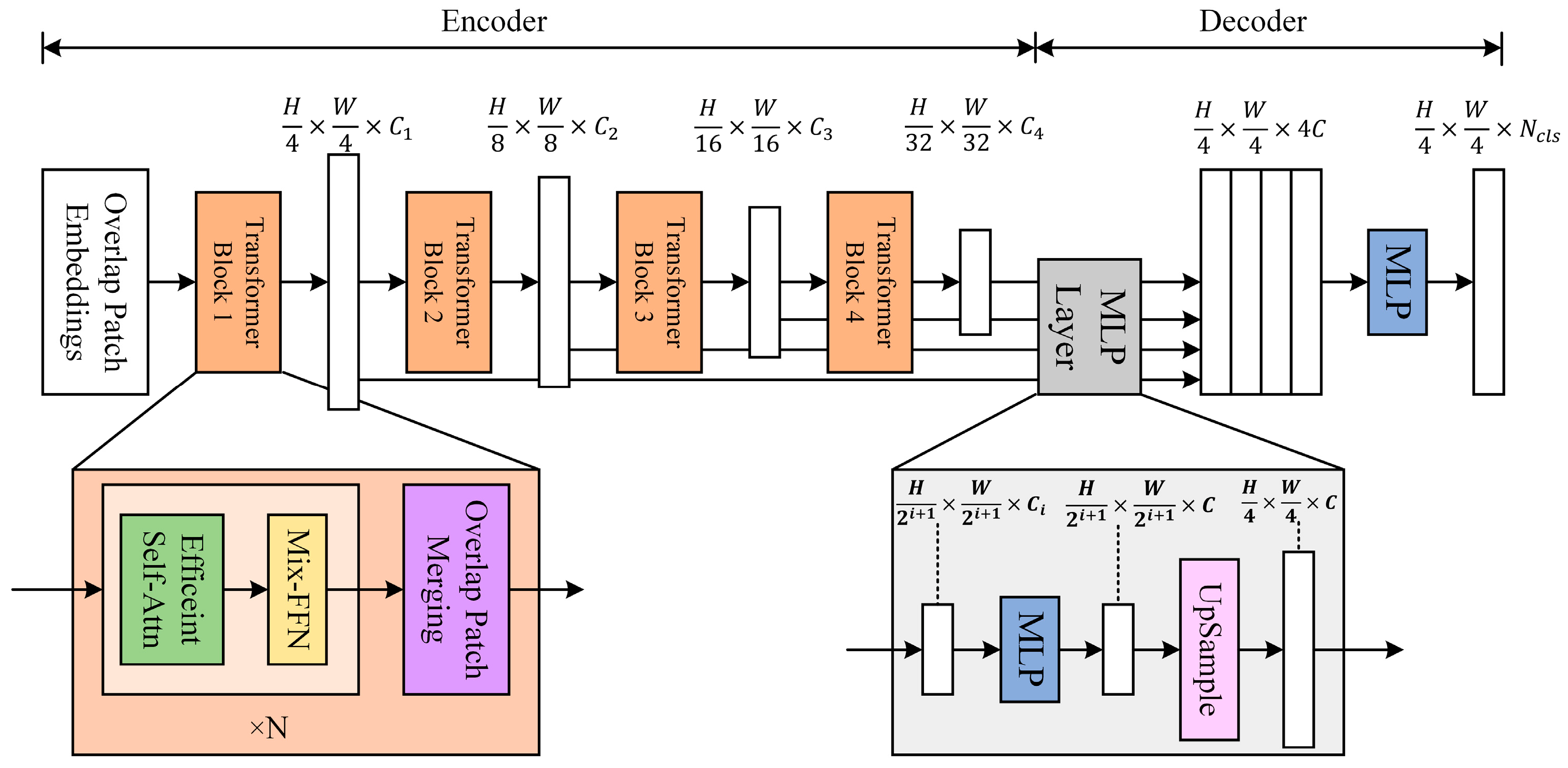 Remotesensing 17 00290 g005