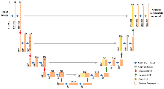 Remotesensing 17 00290 g0a1