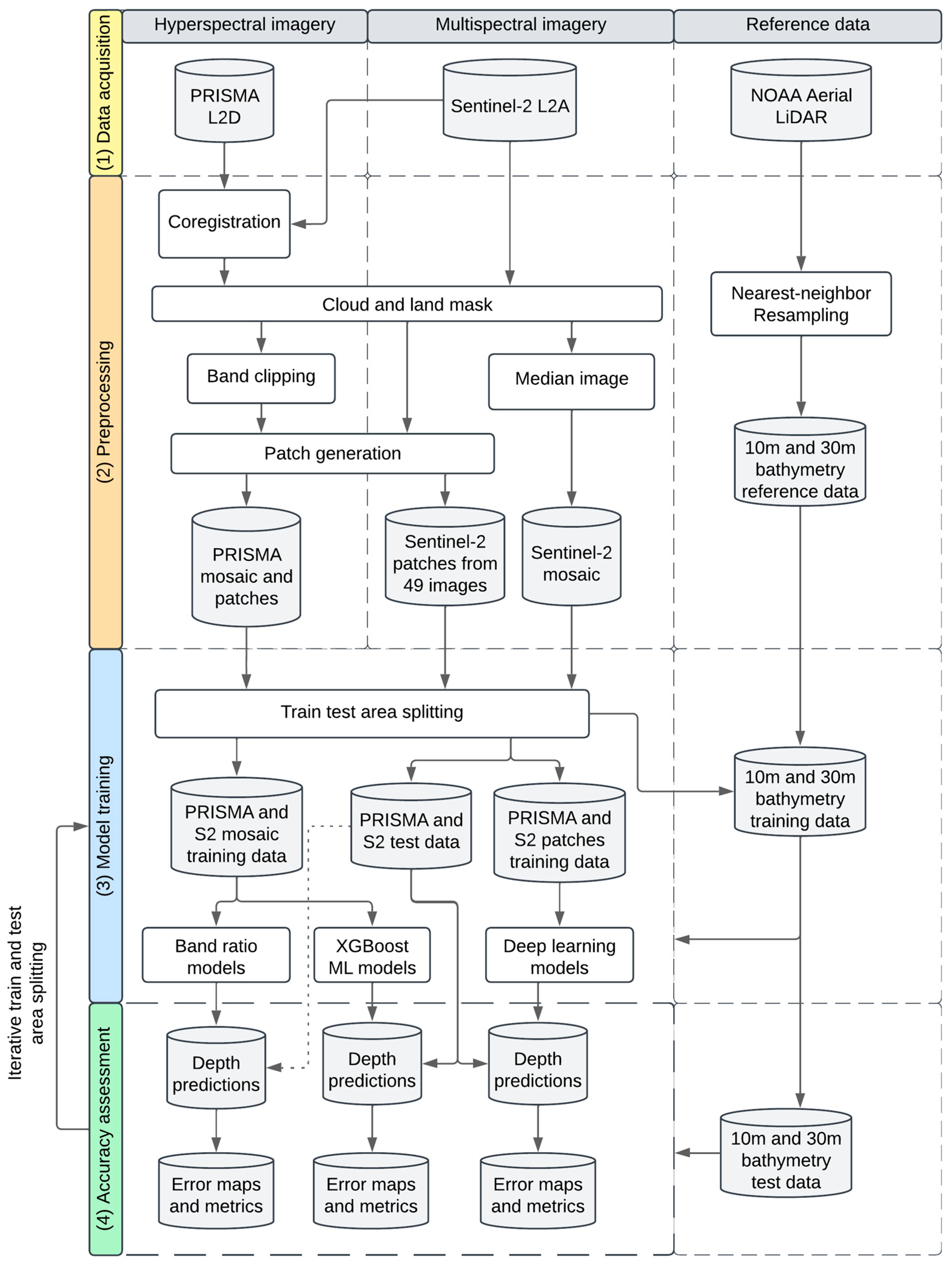 Remotesensing 17 00291 g004