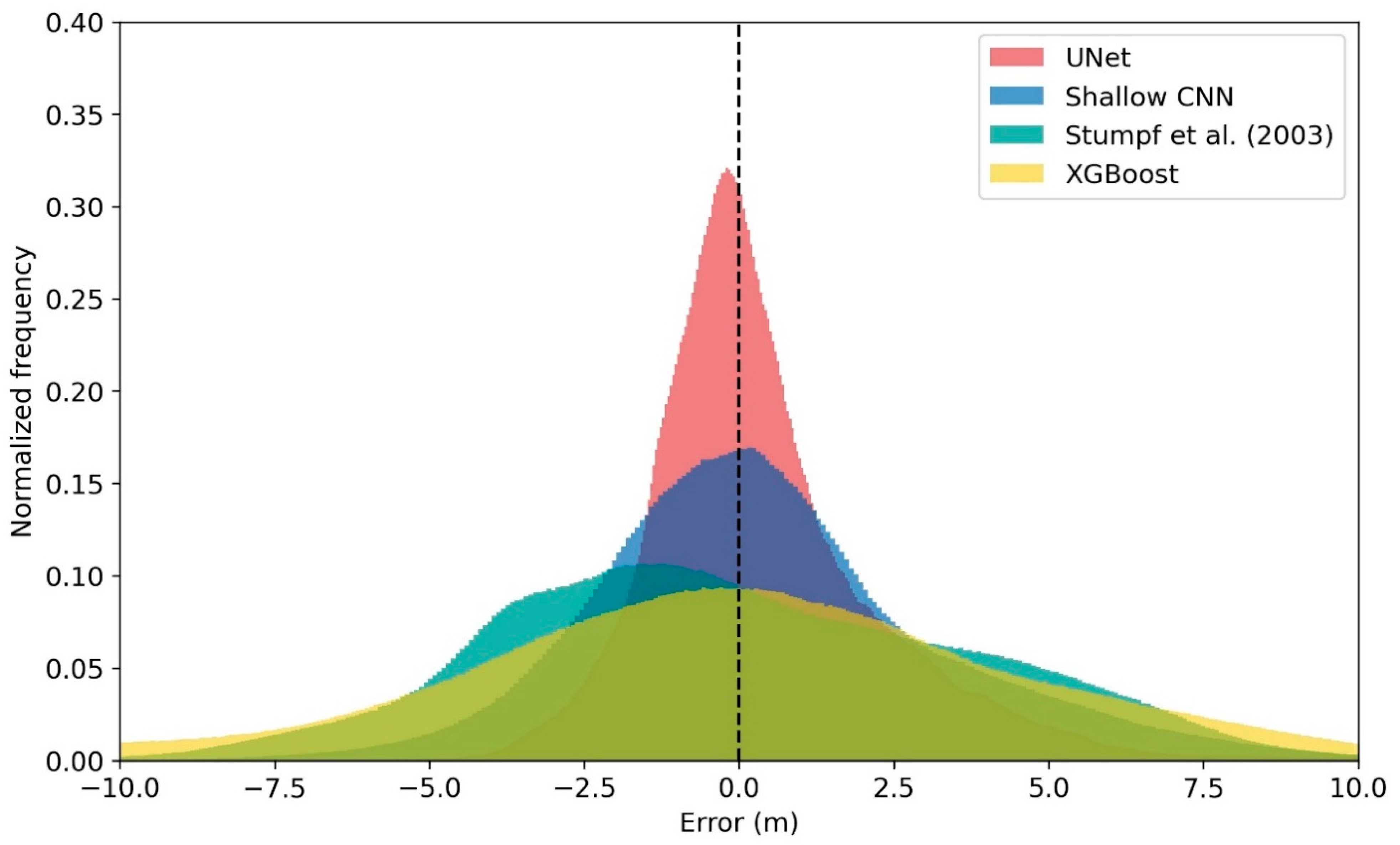 Remotesensing 17 00291 g007