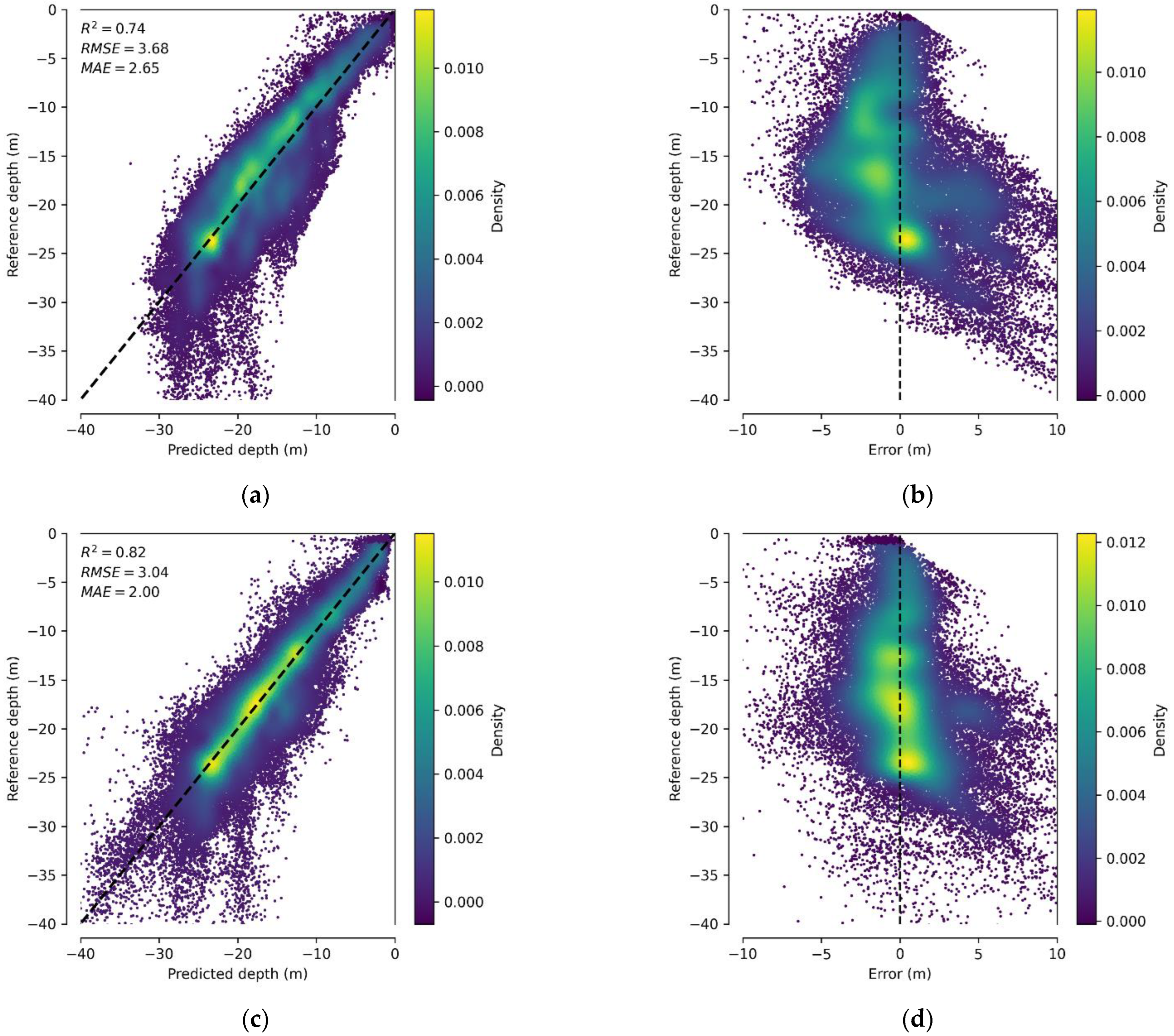 Remotesensing 17 00291 g008a