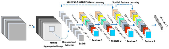 Remotesensing 17 00291 g0a4
