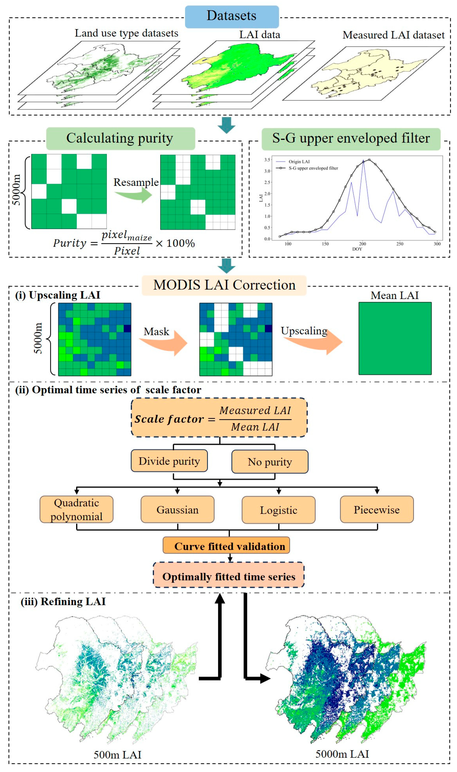 Remotesensing 17 00293 g003