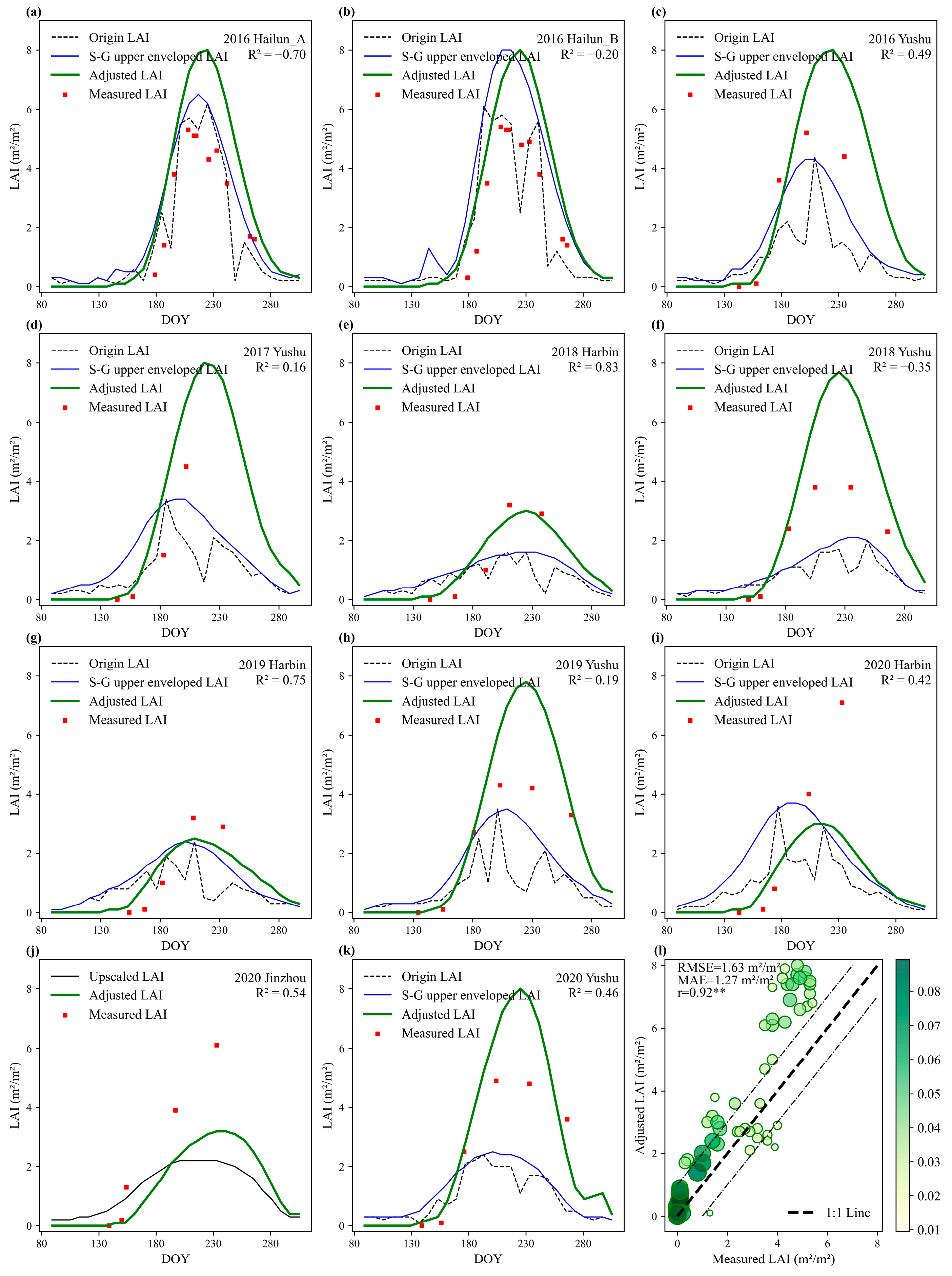 Remotesensing 17 00293 g008