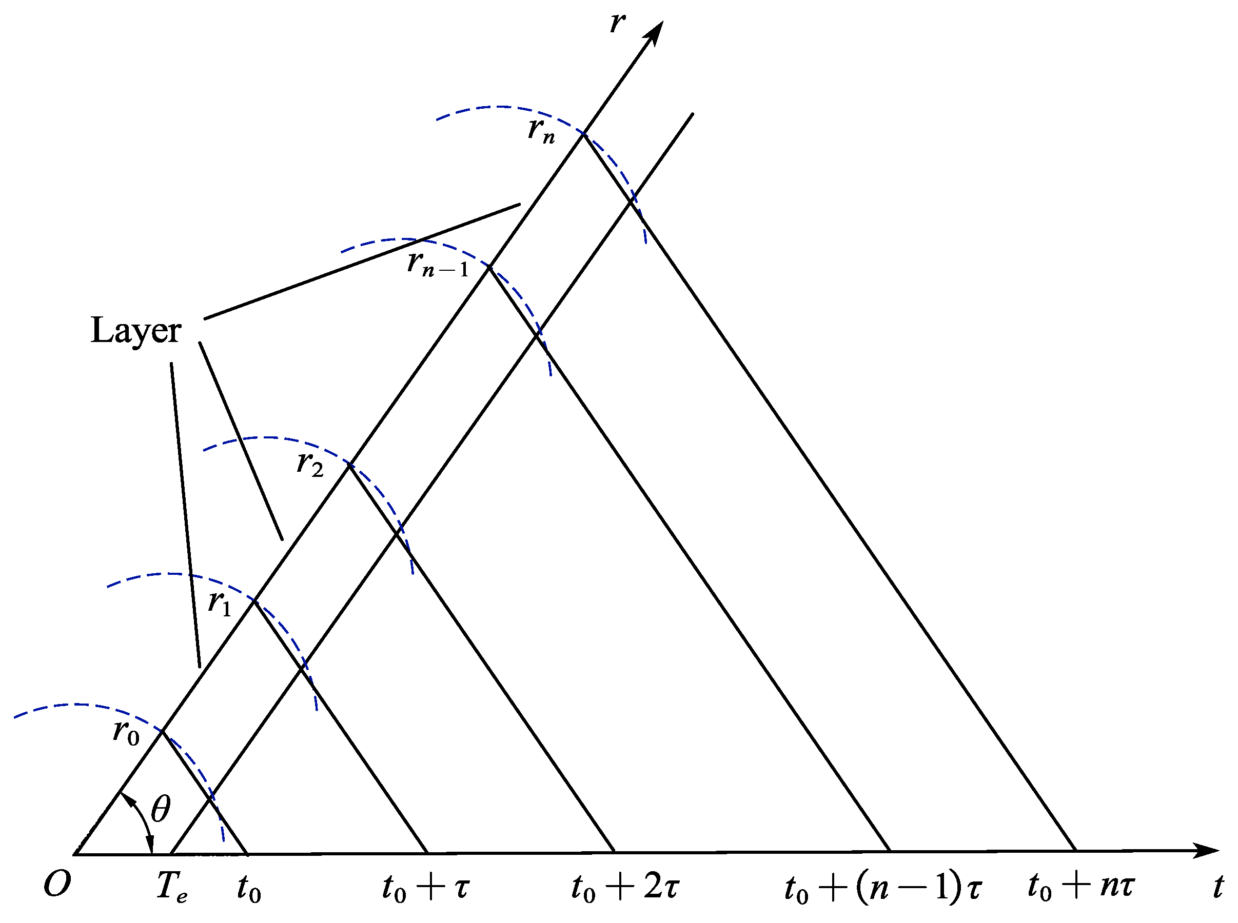 Remotesensing 17 00294 g008