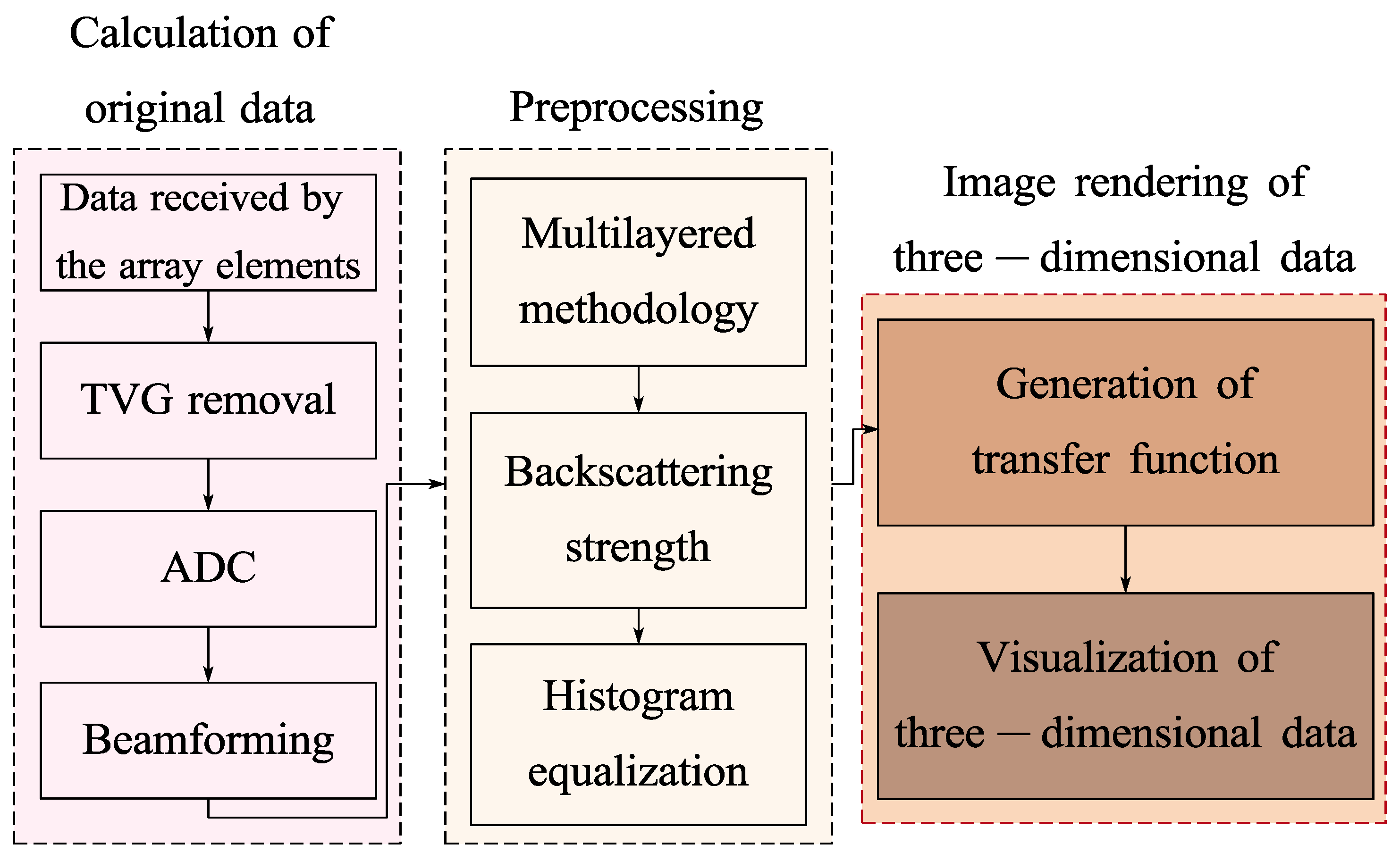 Remotesensing 17 00294 g010
