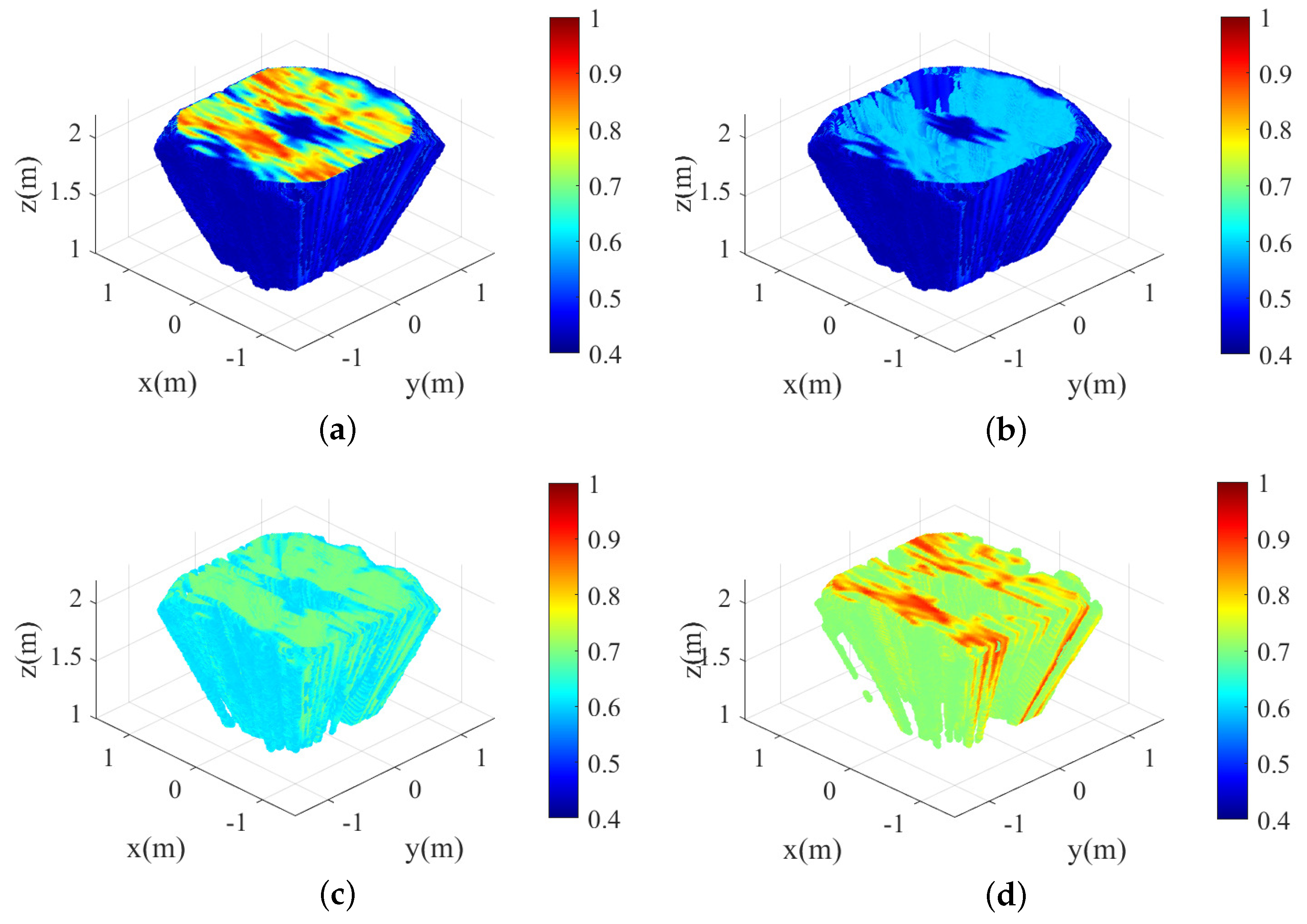 Remotesensing 17 00294 g019